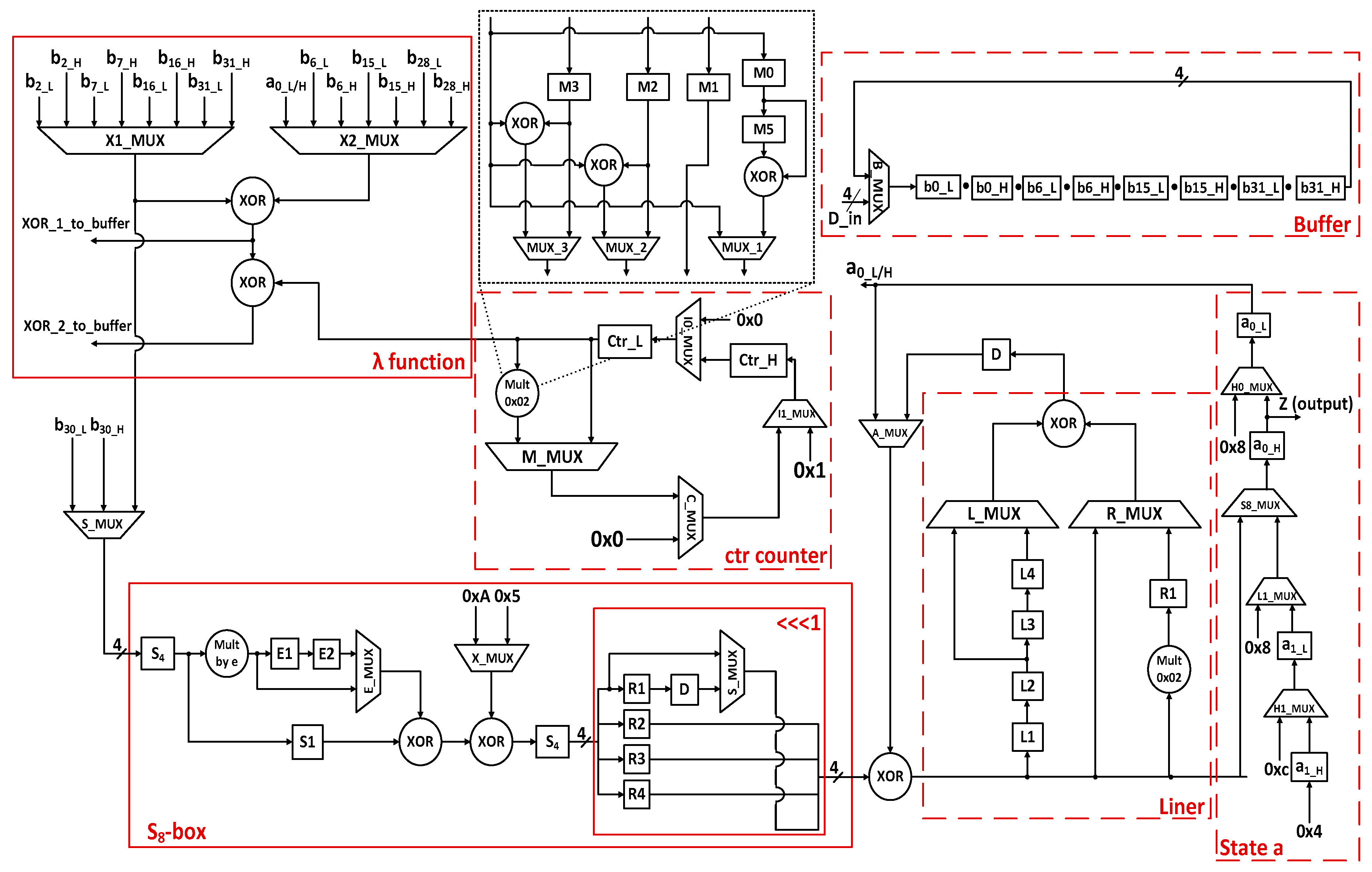 Electronics 09 01505 g003