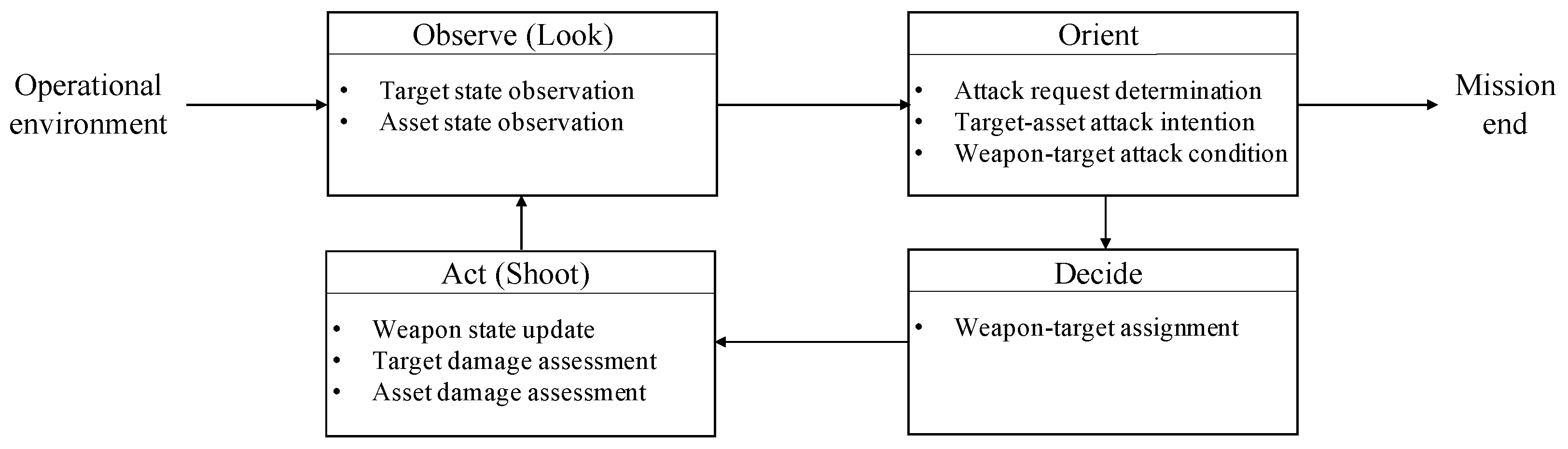 Electronics 09 01511 g002 Electronics 09 01511 g002