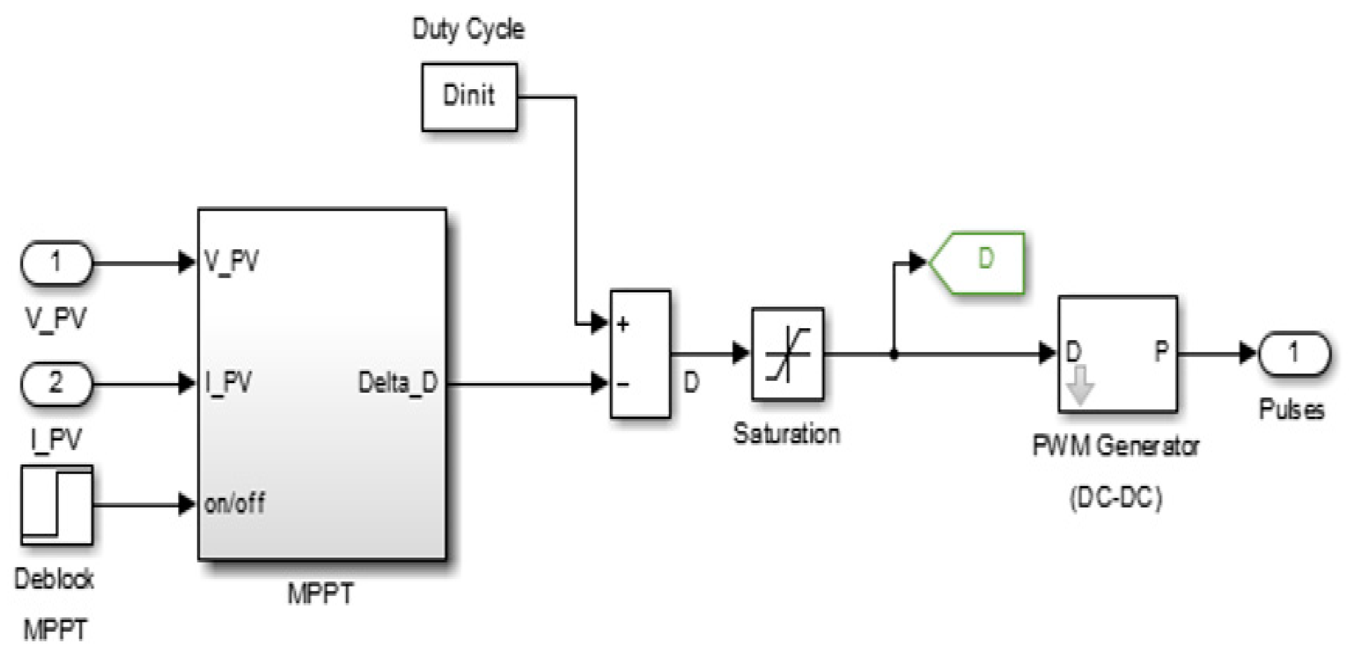 Electronics | Free Full-Text | Investigation of Photovoltaic Grid ...