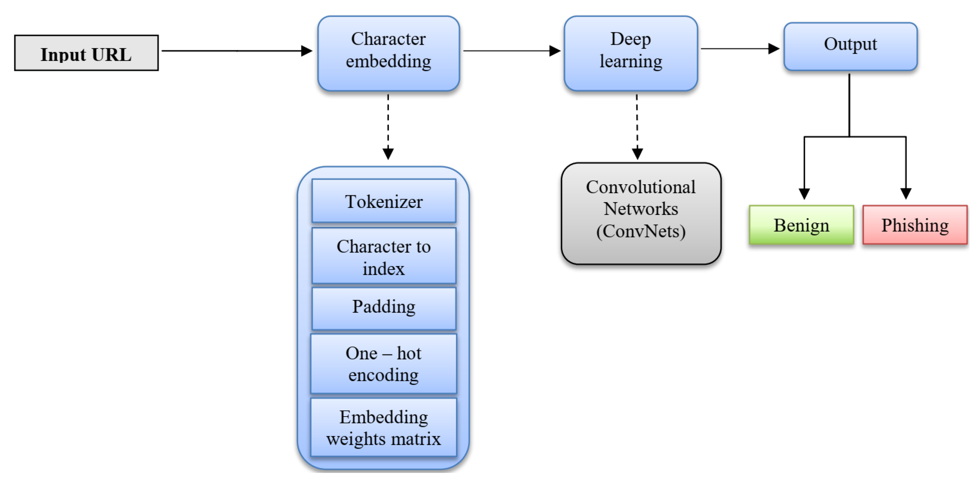 Electronics 09 01514 g003