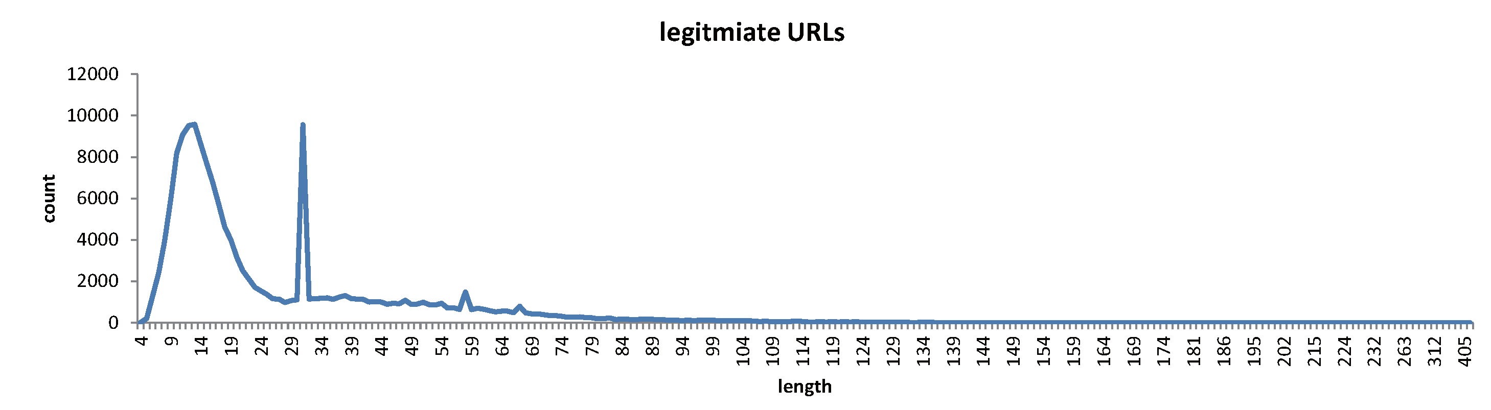 Electronics 09 01514 g012