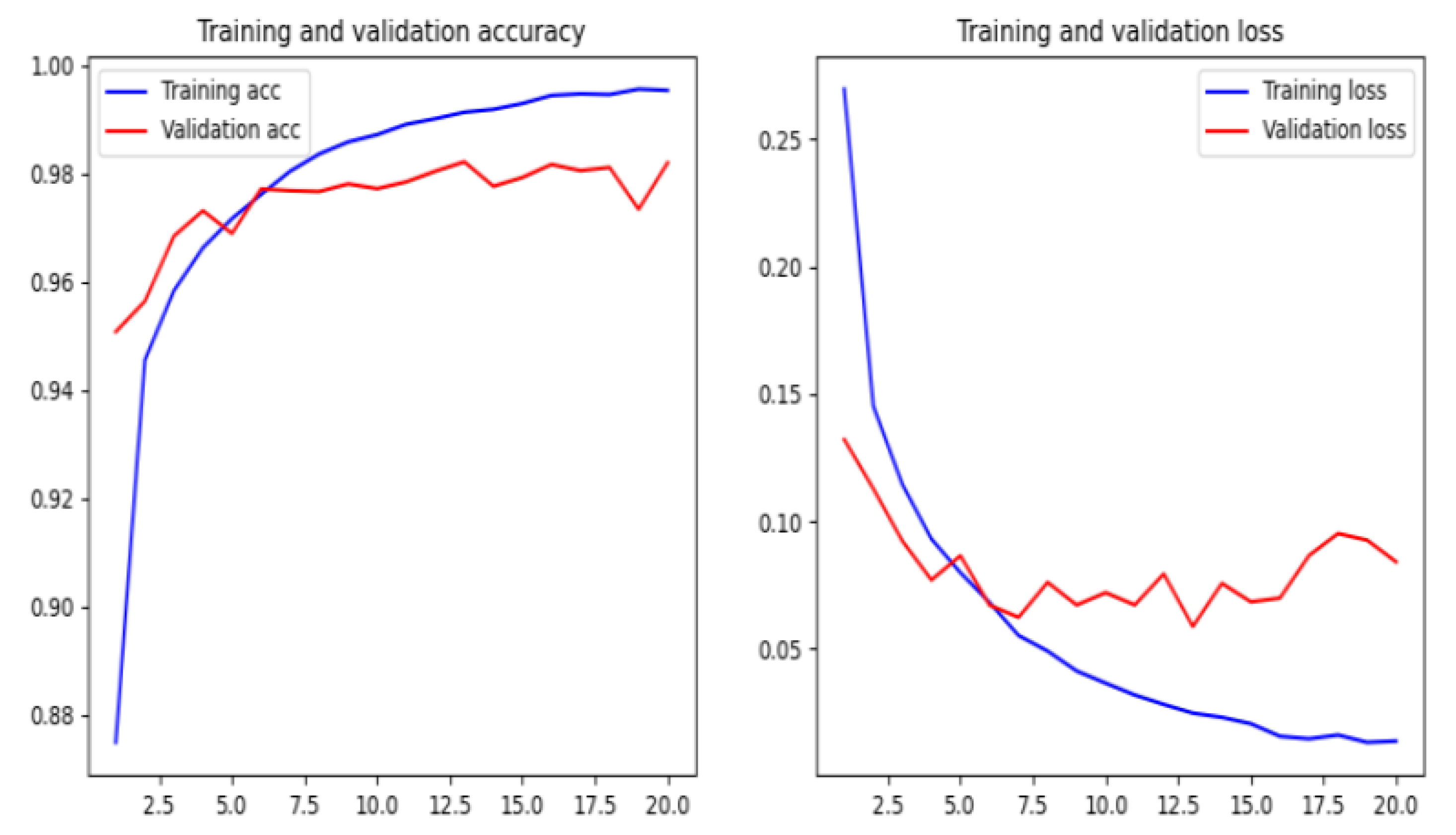 Electronics 09 01514 g015