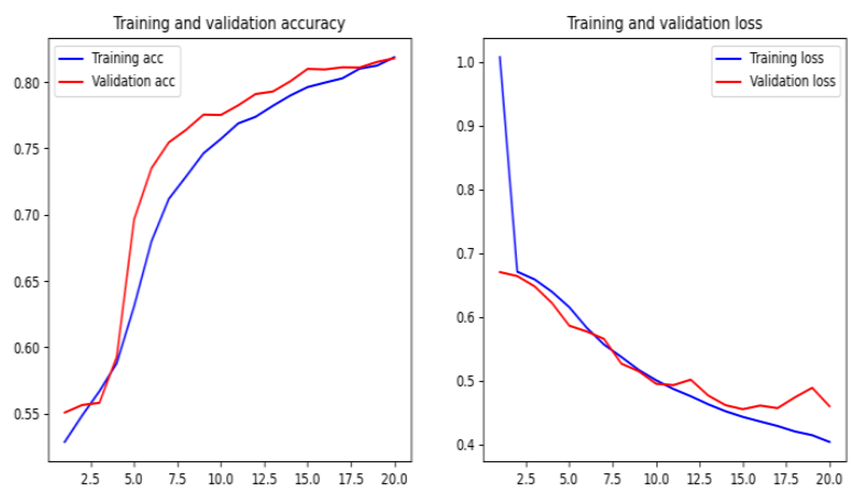 Electronics 09 01514 g016