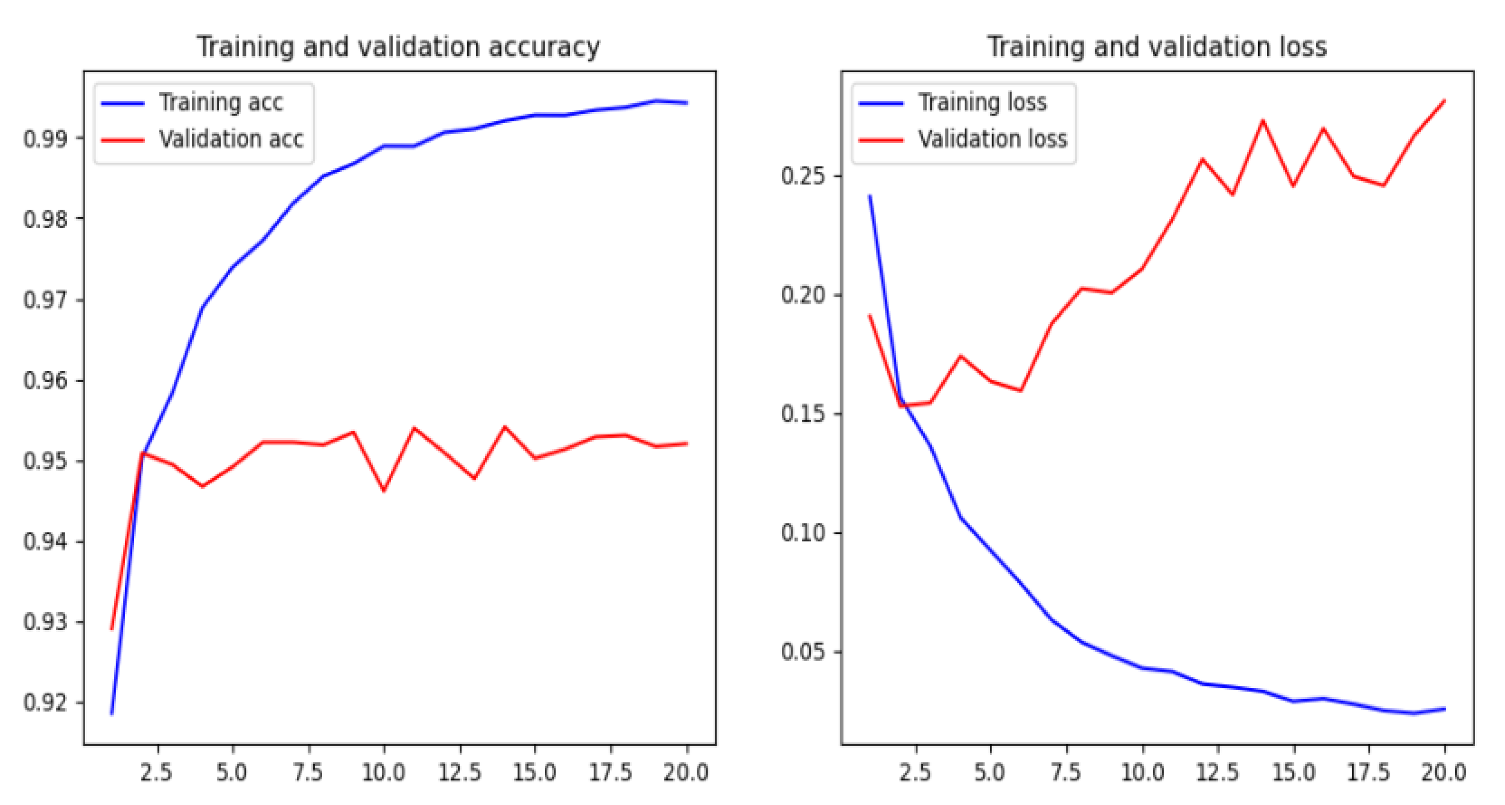 Electronics 09 01514 g019