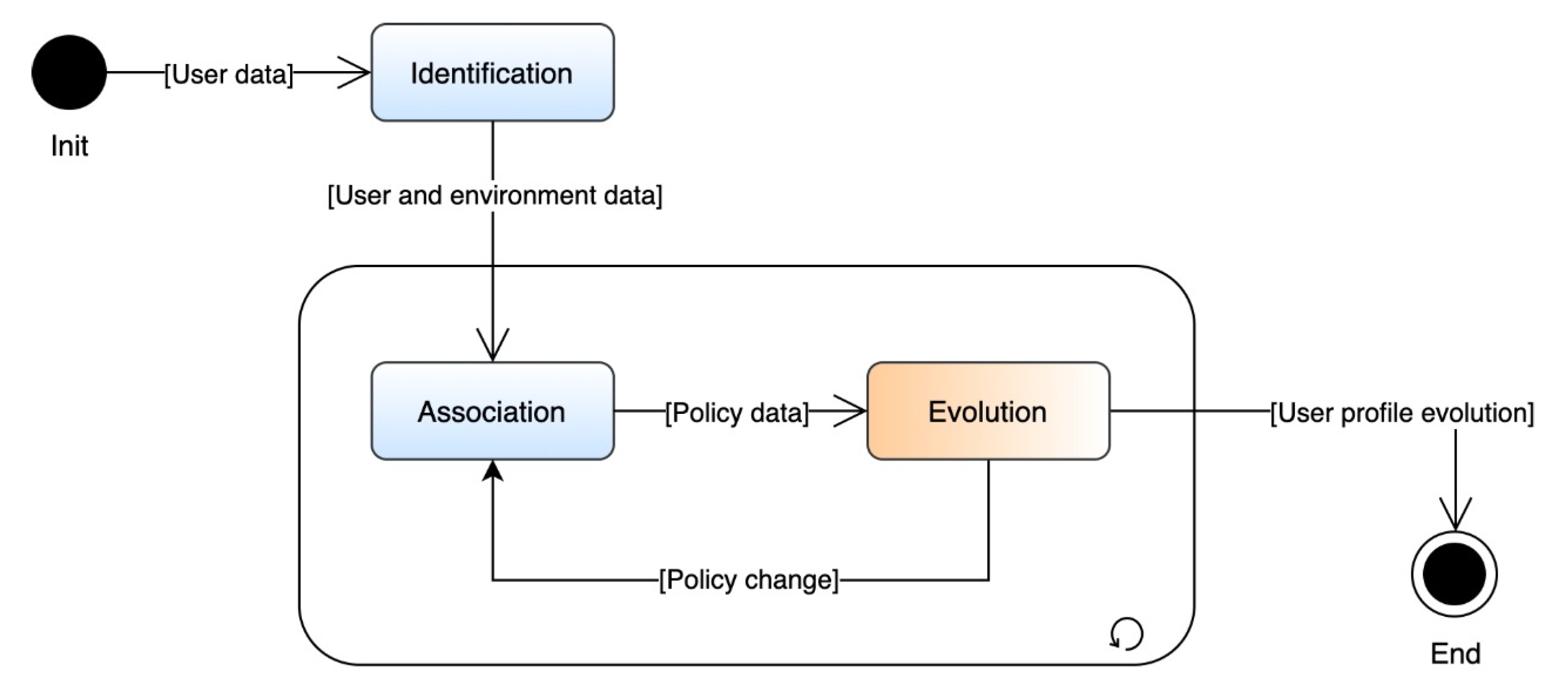Electronics 09 01519 g004