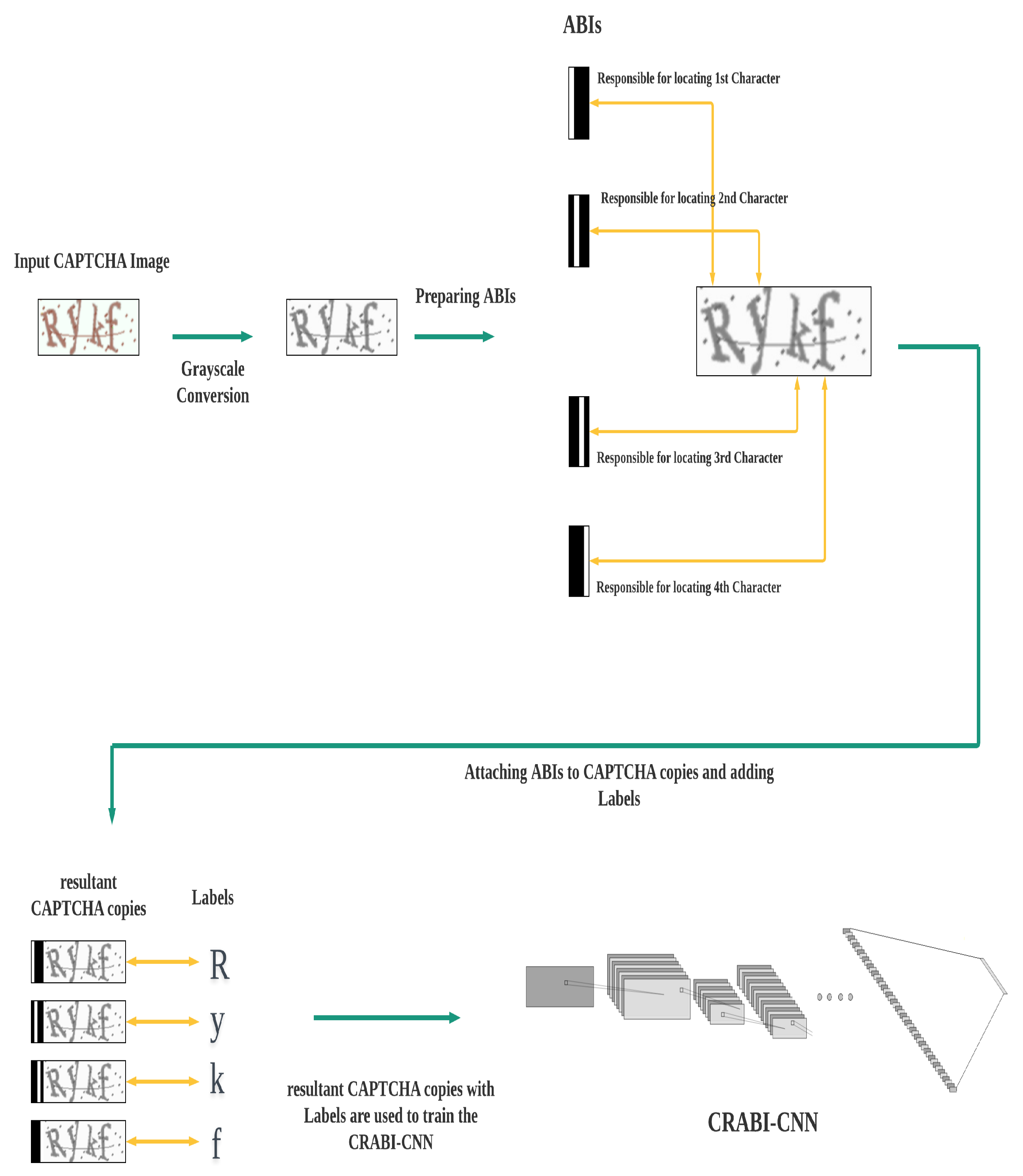 Electronics | Free Full-Text | CAPTCHA Recognition Using Deep Learning ...
