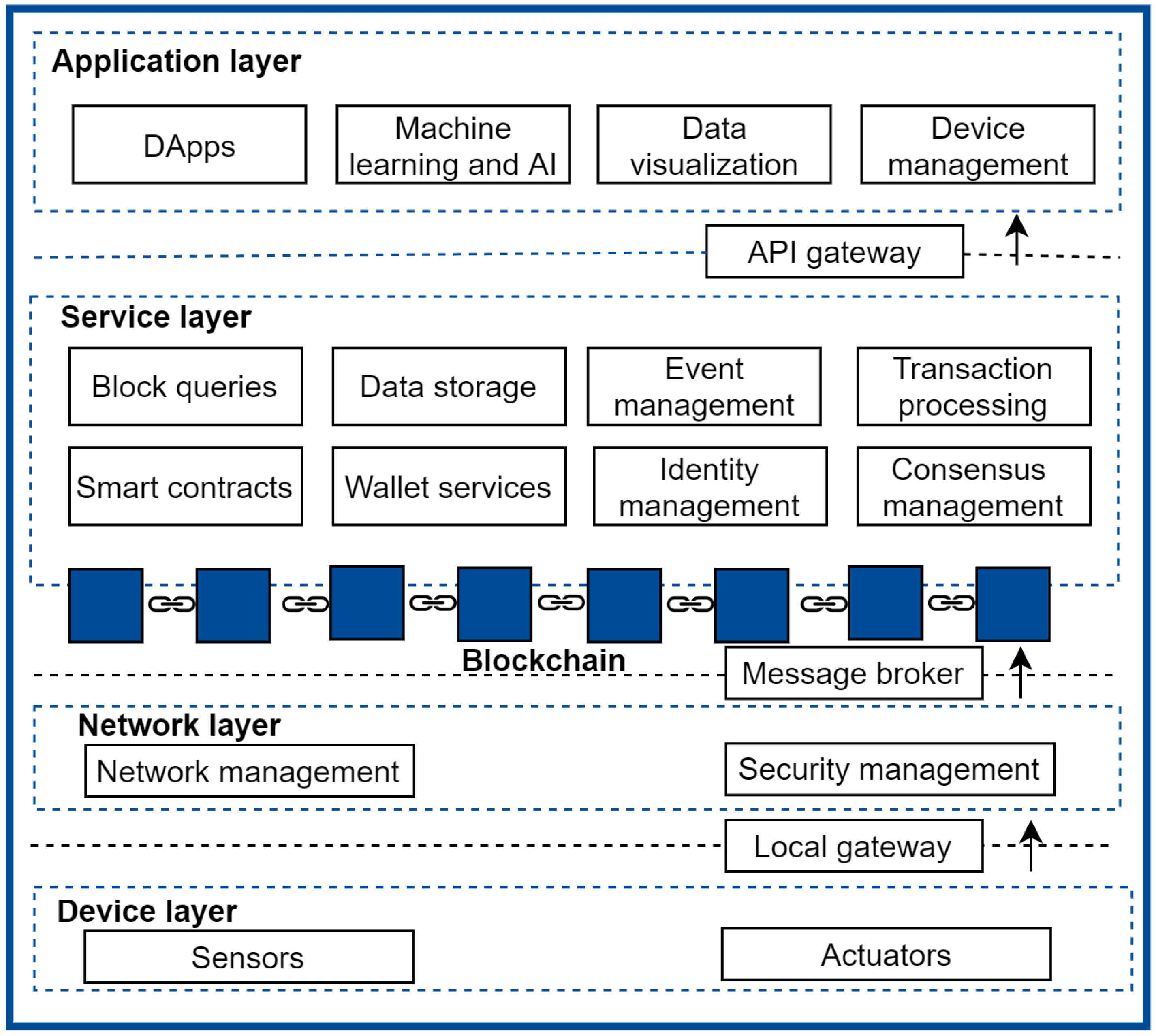 Electronics 09 01525 g002