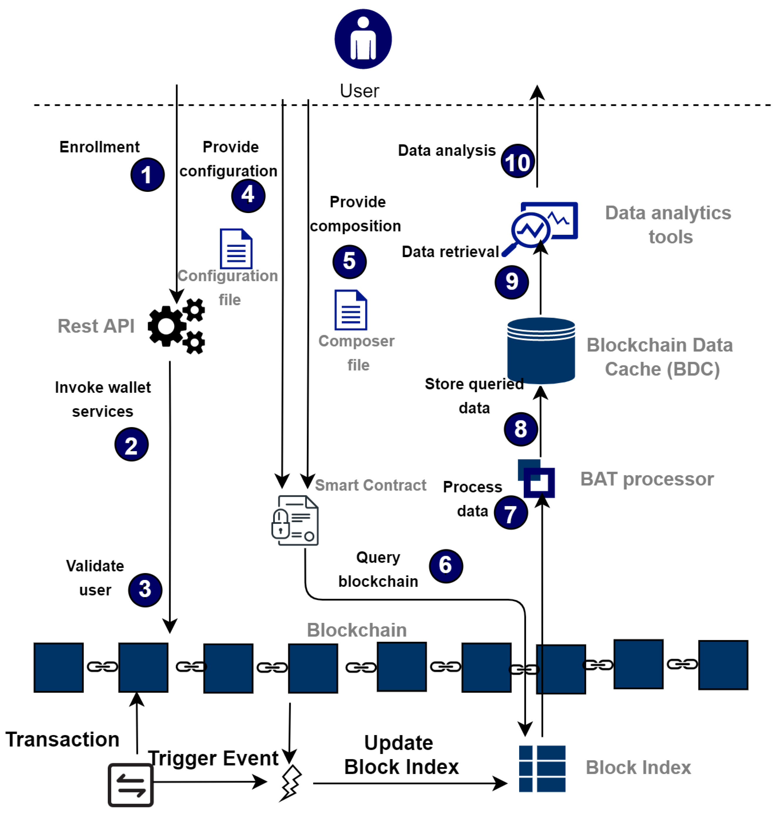 Electronics 09 01525 g005