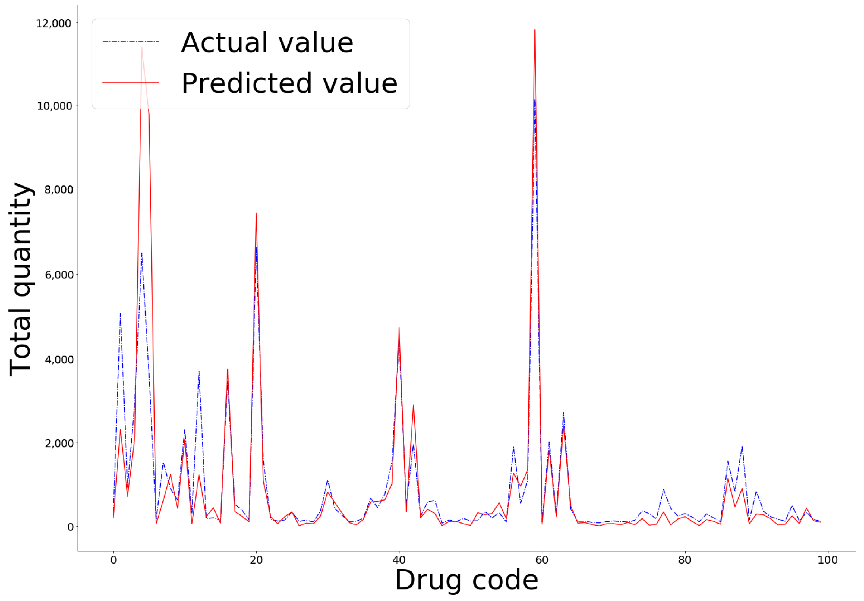 Electronics 09 01525 g007