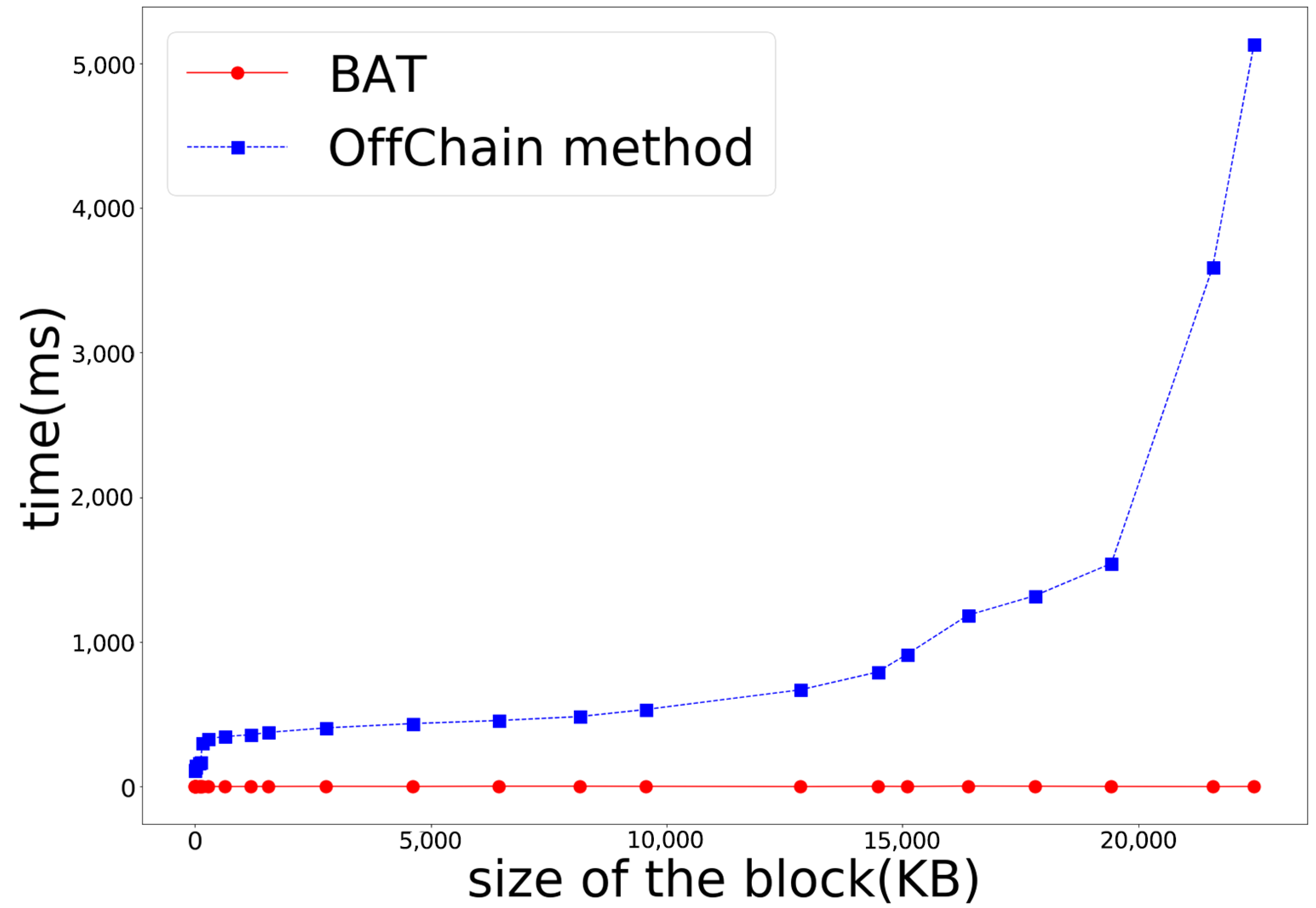 Electronics 09 01525 g009