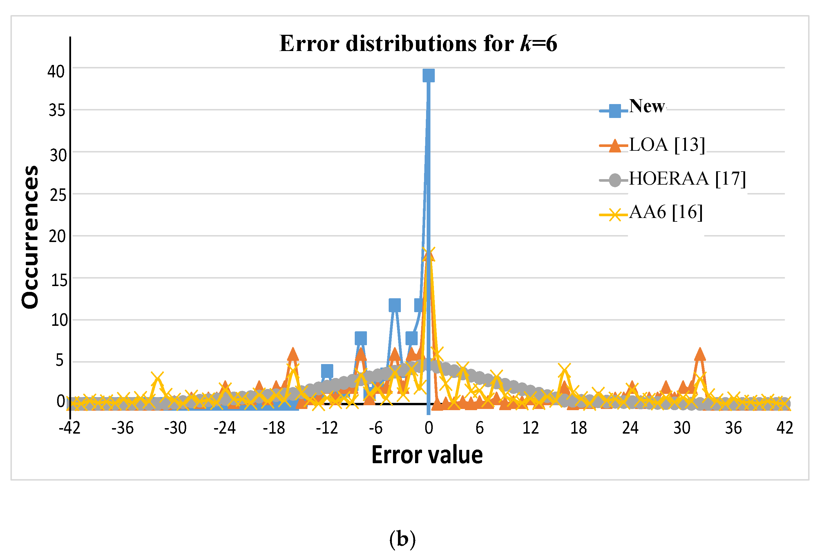 Electronics 09 01529 g005b