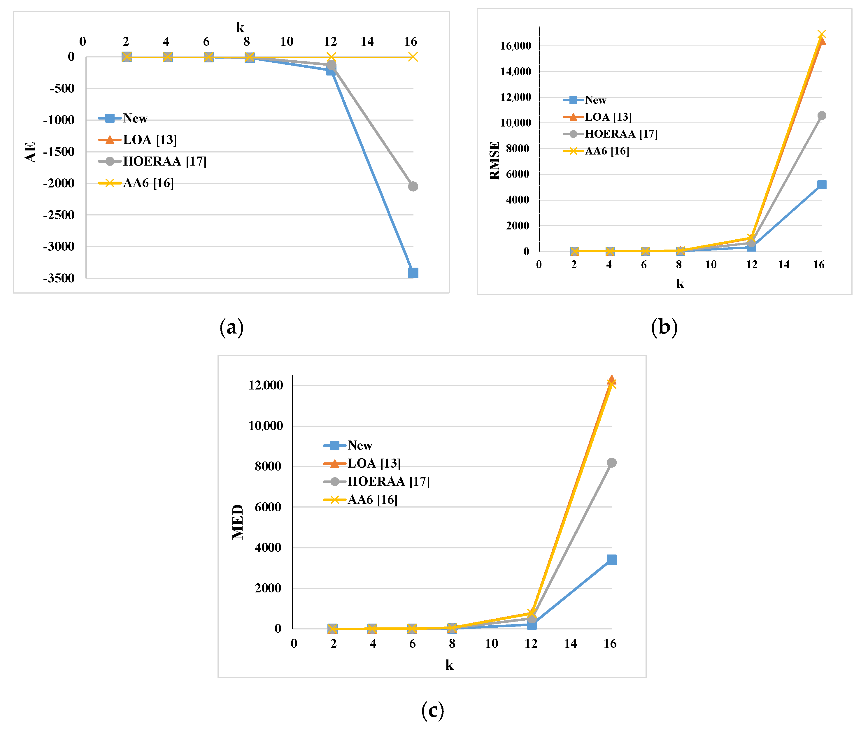 Electronics 09 01529 g006