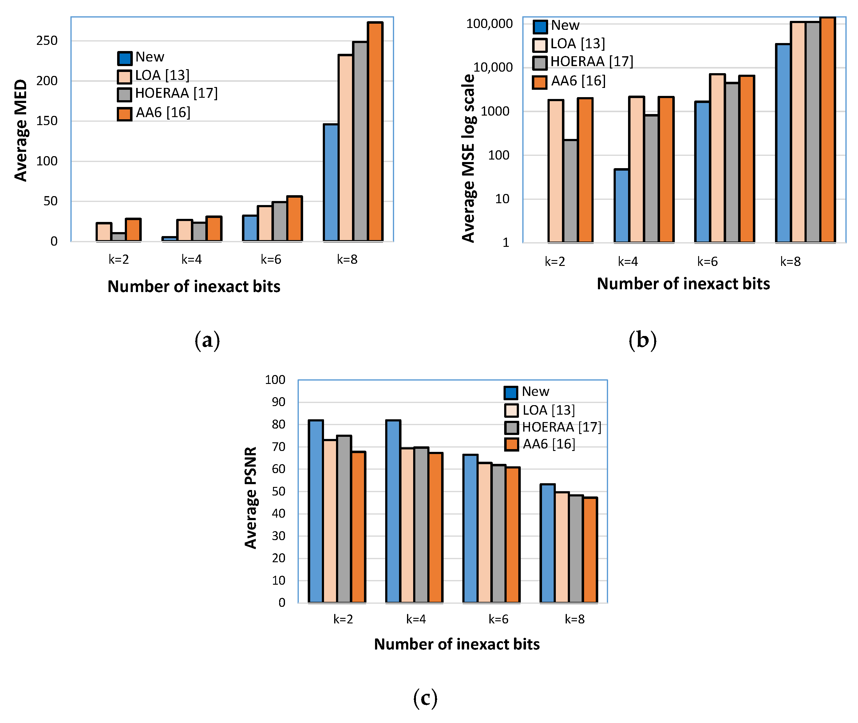 Electronics 09 01529 g009