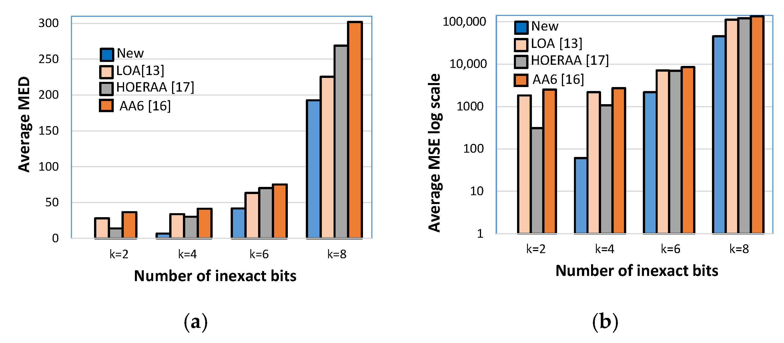 Electronics 09 01529 g010a