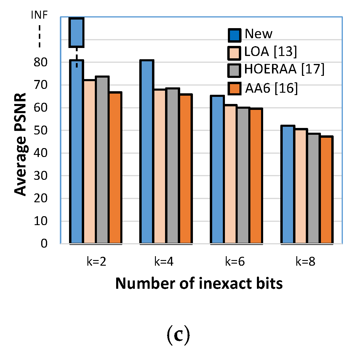Electronics 09 01529 g010b