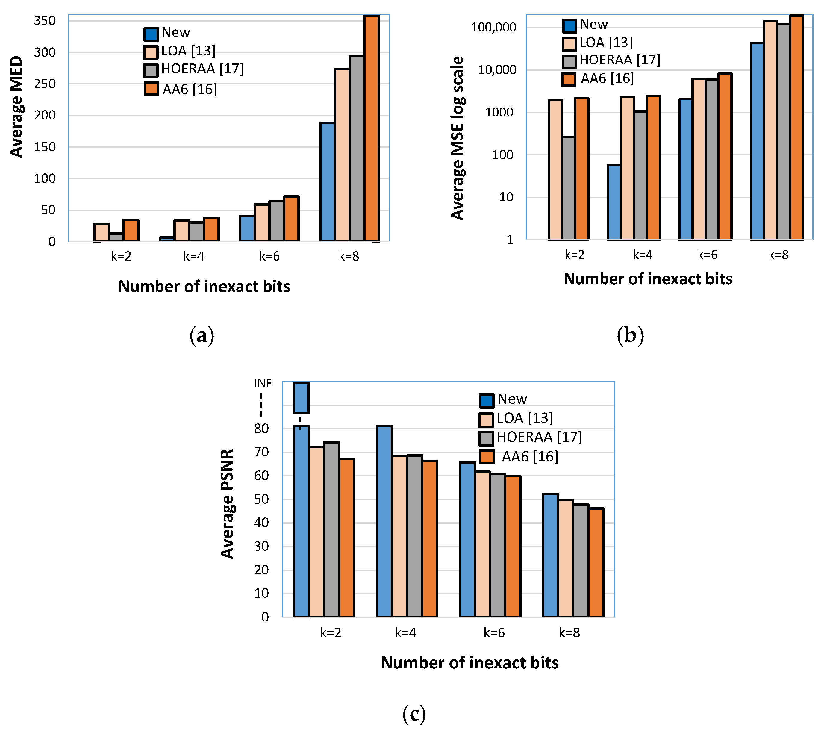 Electronics 09 01529 g011