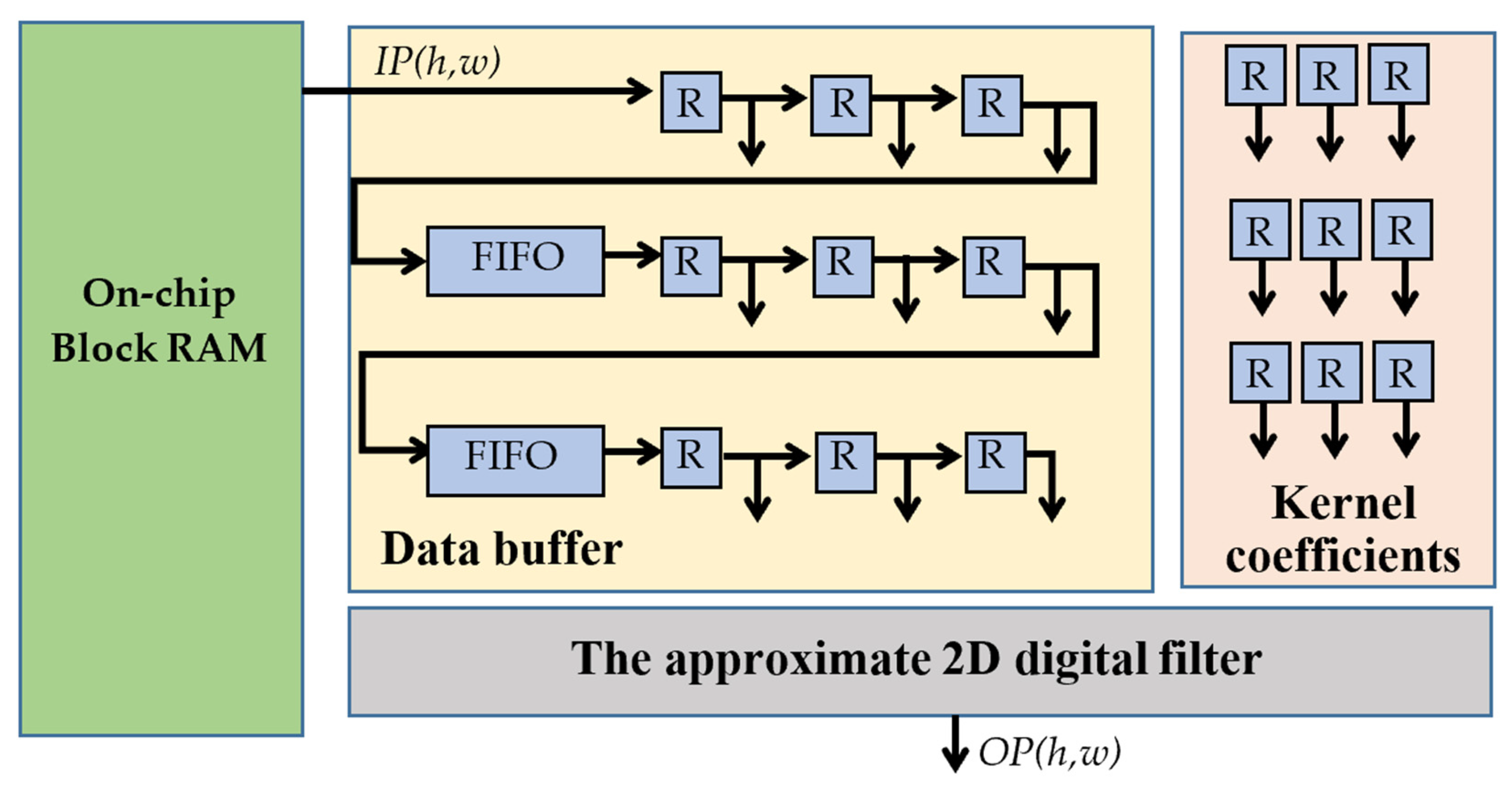 Electronics 09 01529 g012