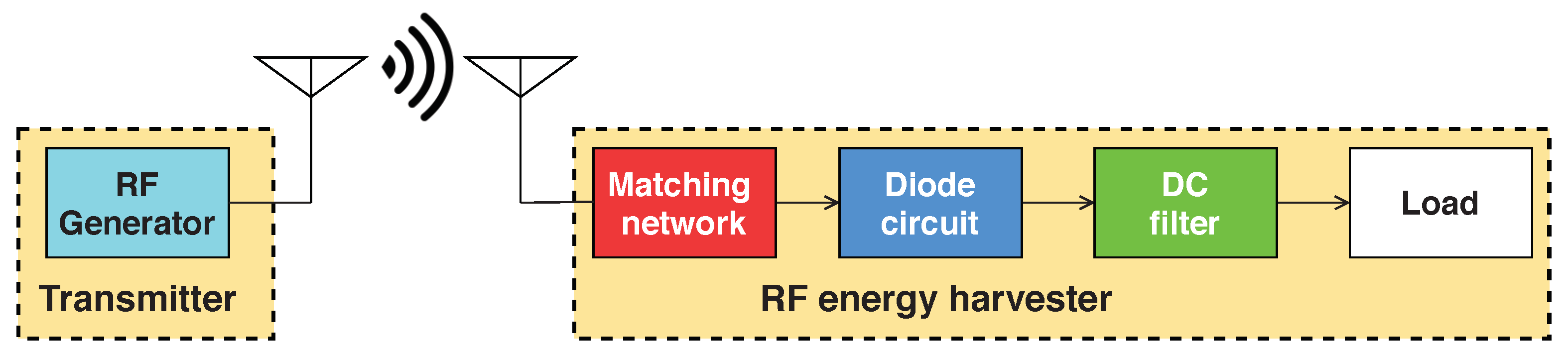 Electronics 09 01532 g002 Electronics 09 01532 g002