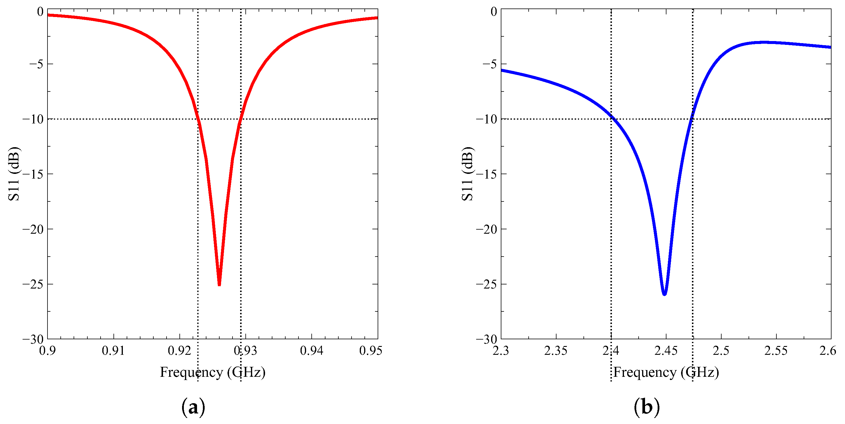Electronics 09 01532 g005 Electronics 09 01532 g005