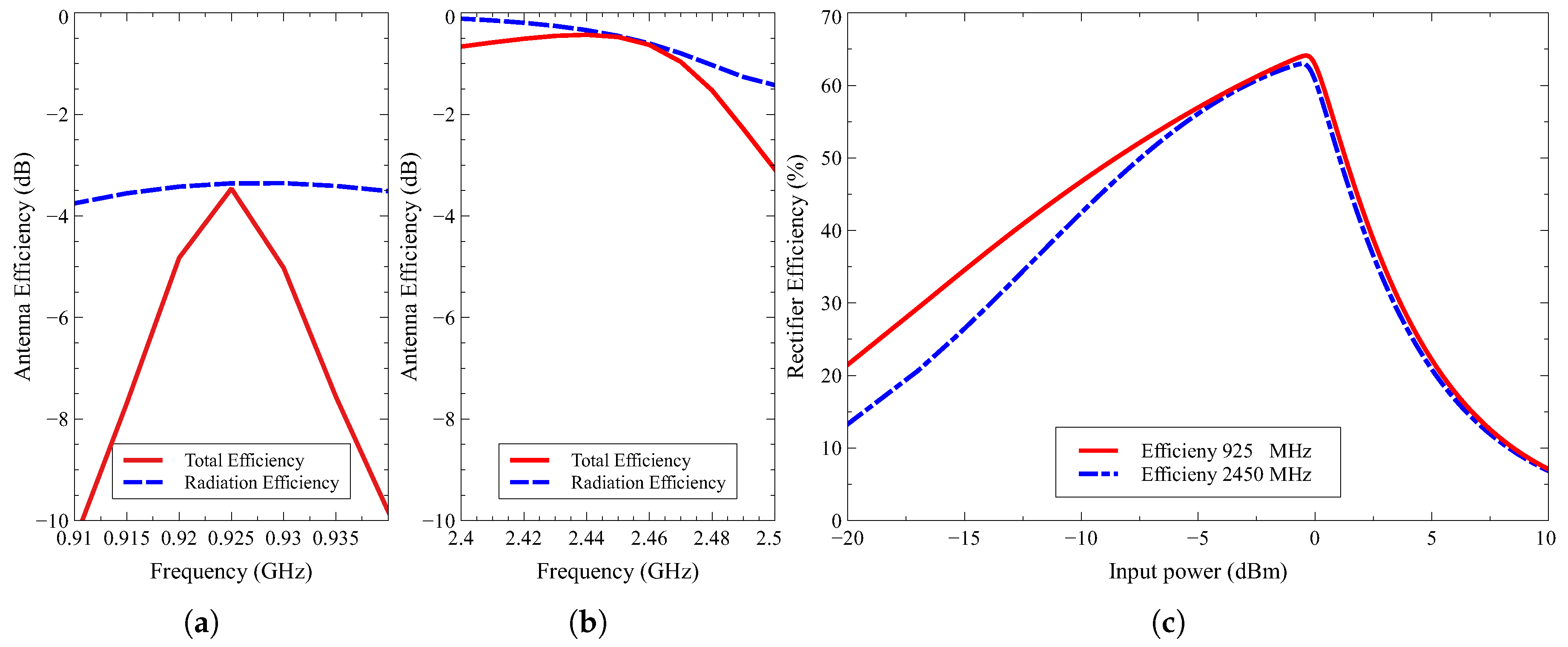 Electronics 09 01532 g009 Electronics 09 01532 g009