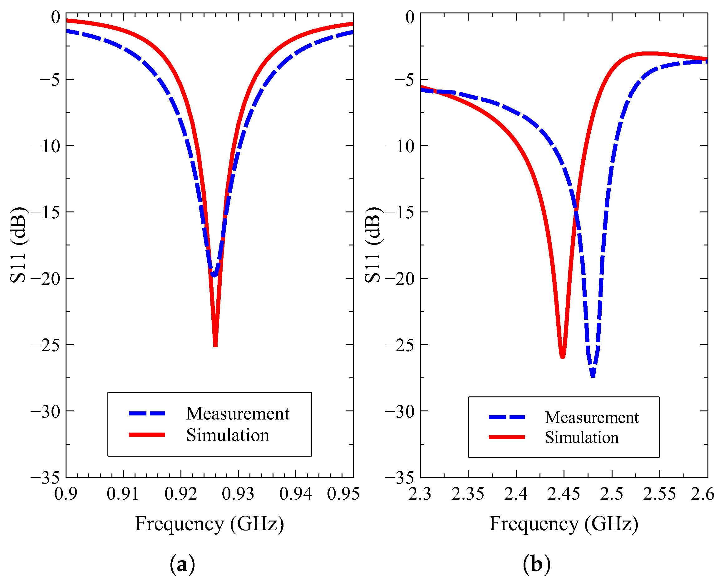 Electronics 09 01532 g011 Electronics 09 01532 g011