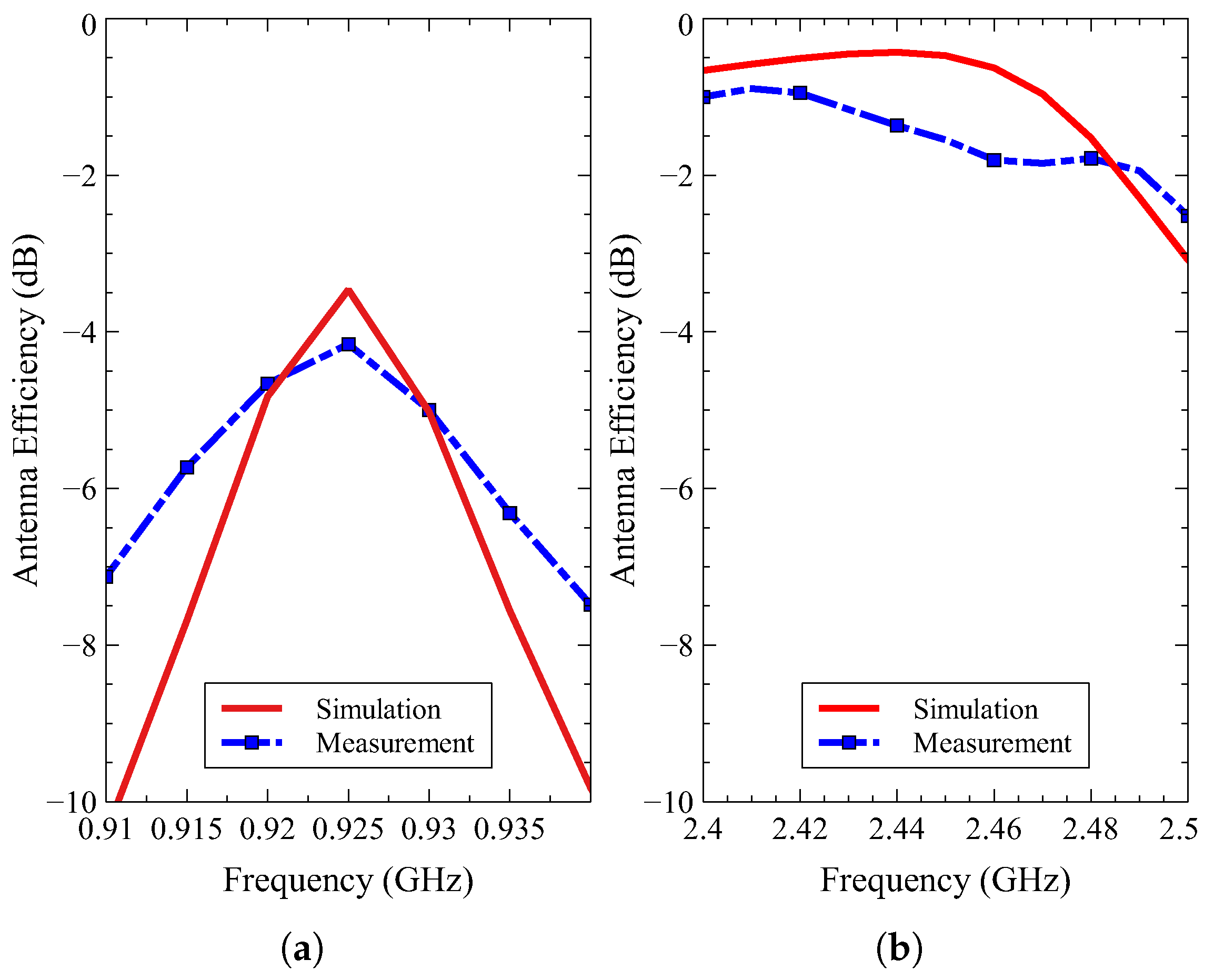 Electronics 09 01532 g012 Electronics 09 01532 g012