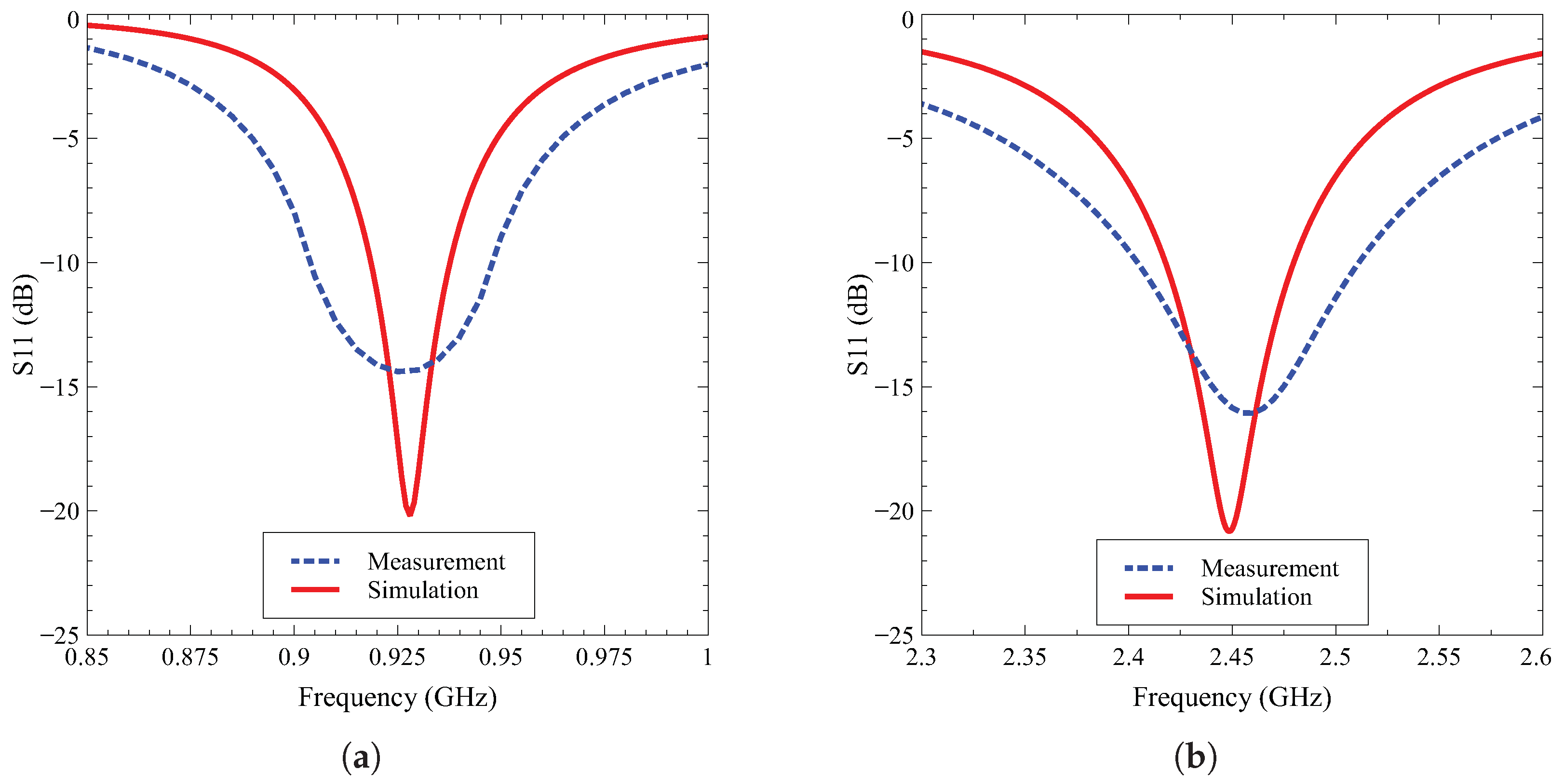 Electronics 09 01532 g014 Electronics 09 01532 g014