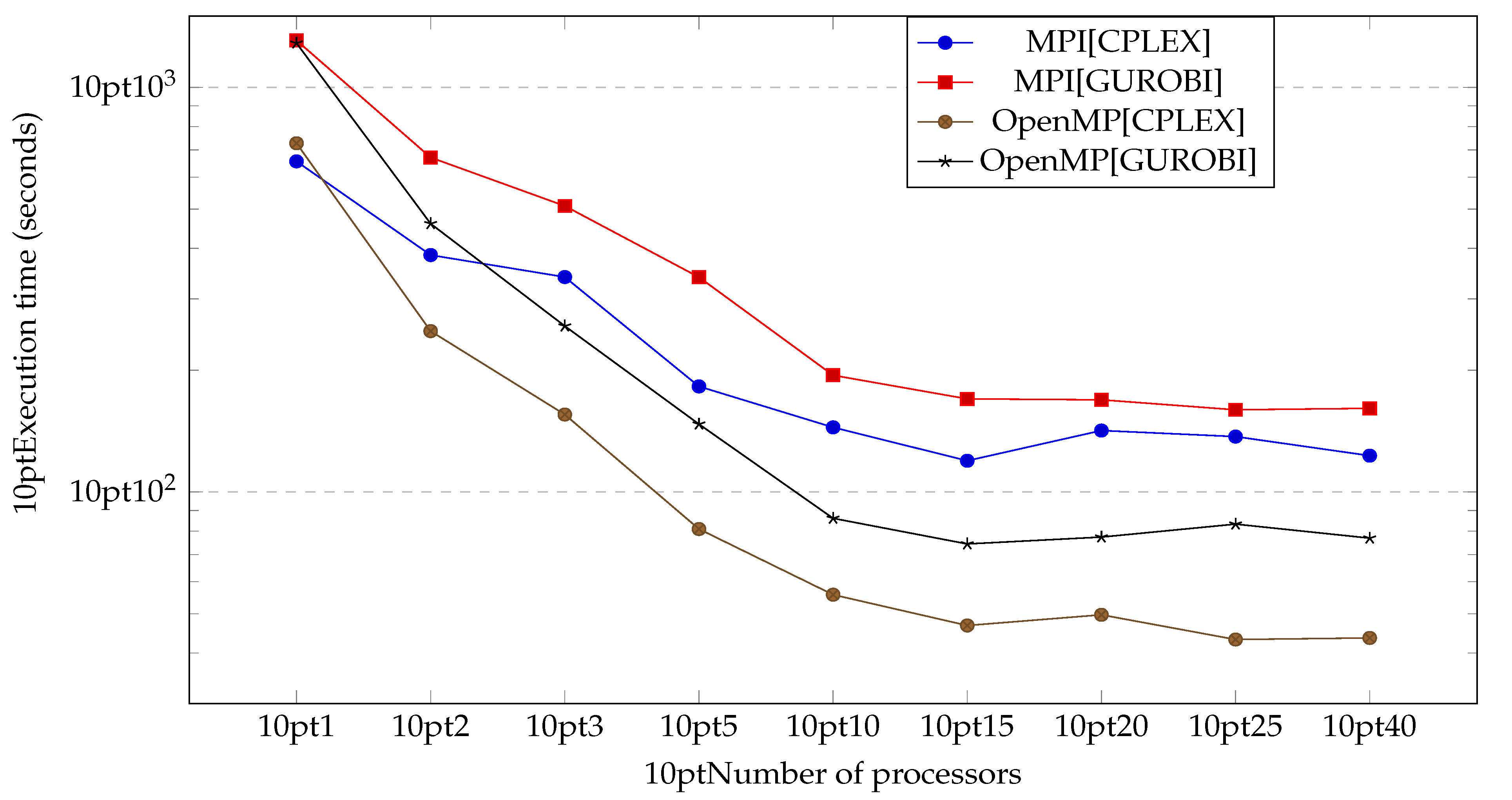 Electronics | Free Full-Text | A Parallel Algorithm for Matheuristics ...