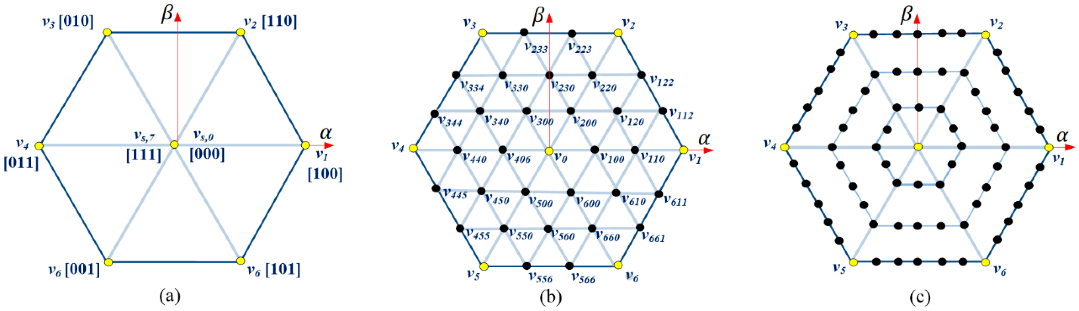 Electronics 09 01542 g001