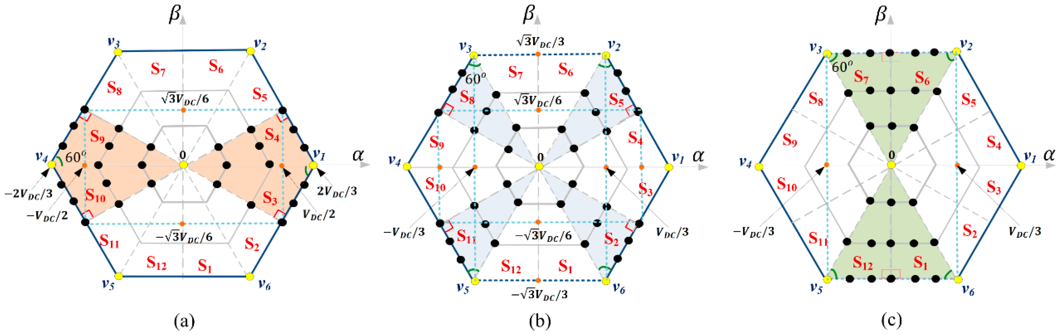 Electronics 09 01542 g002