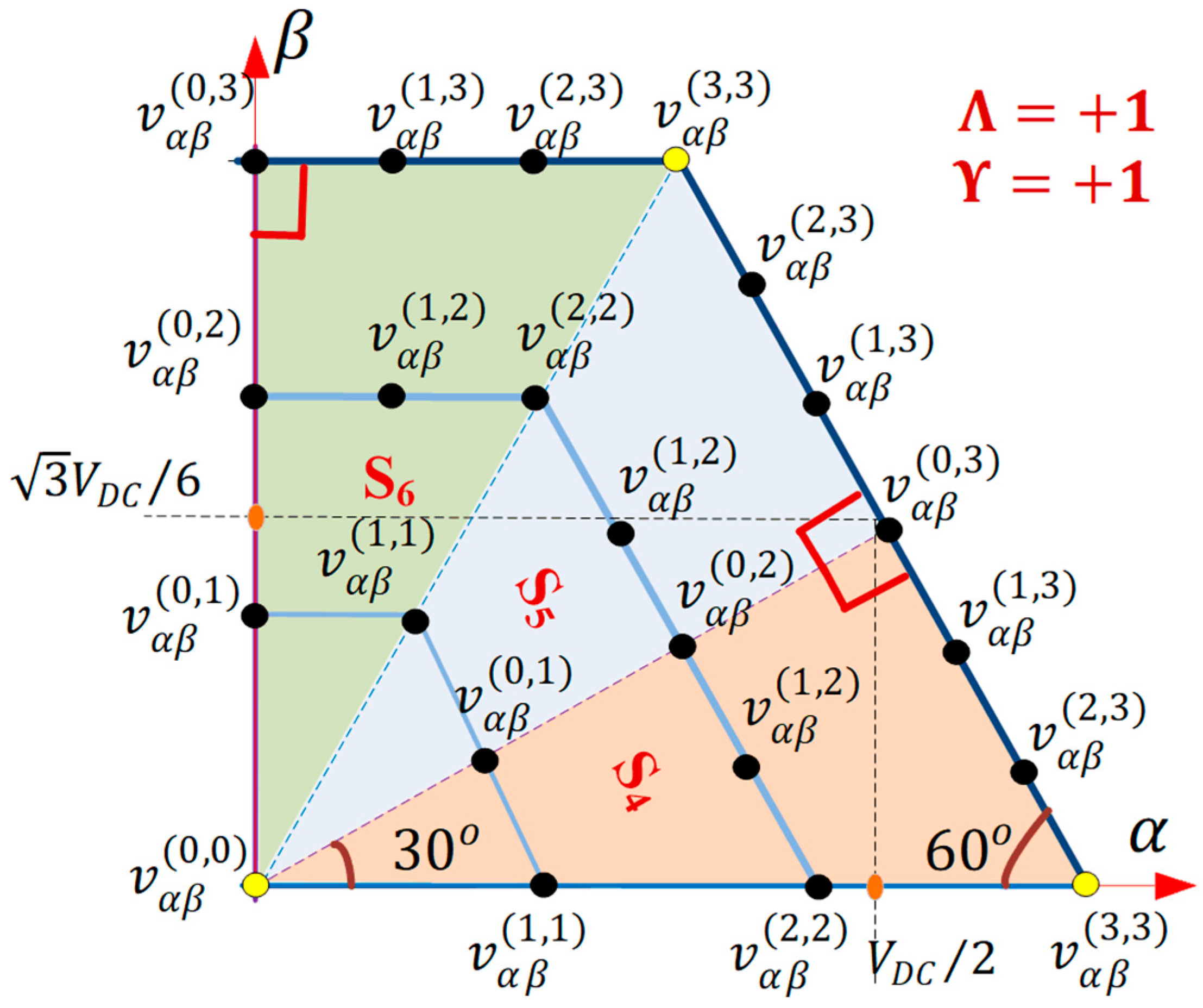 Electronics 09 01542 g003