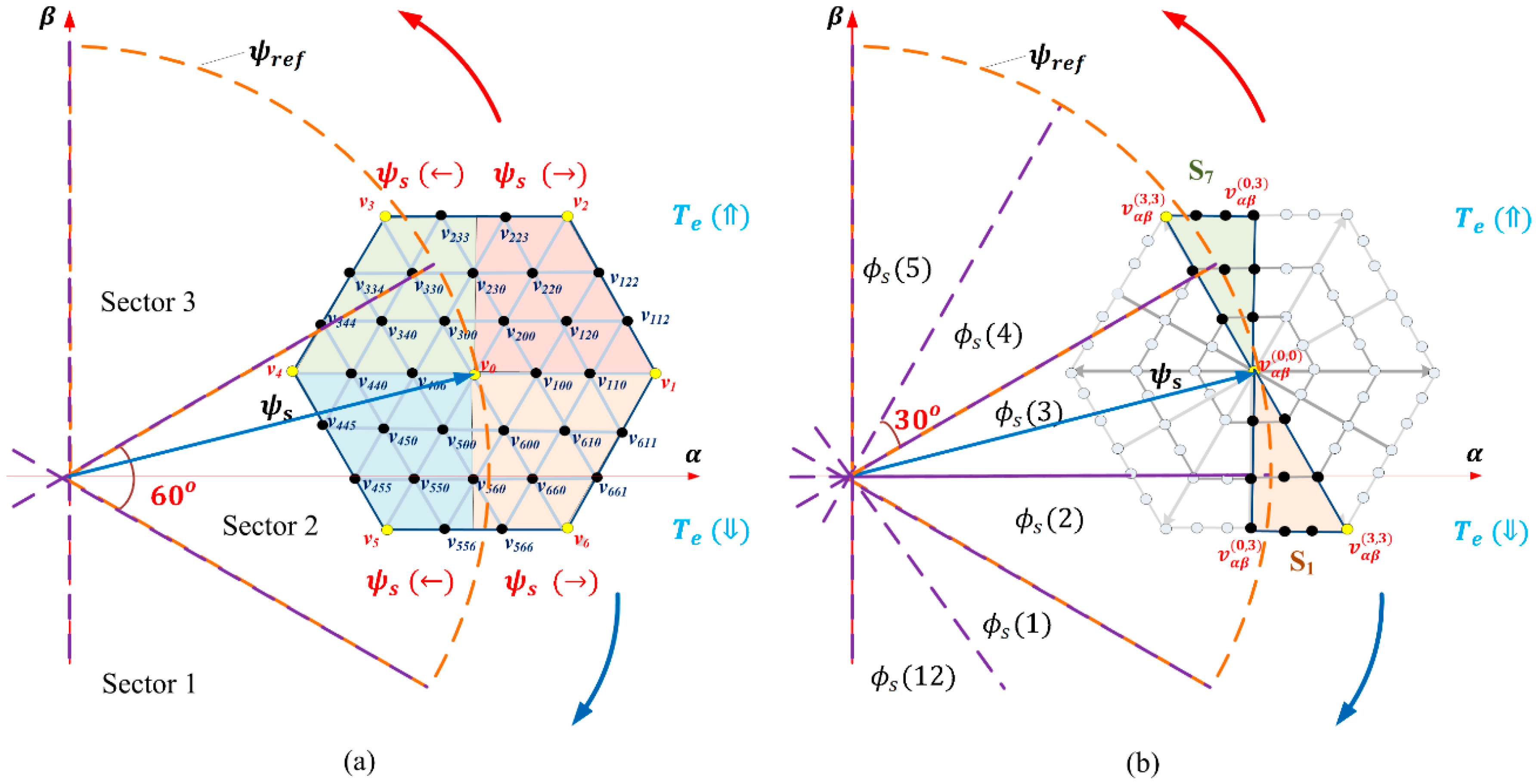 Electronics 09 01542 g004