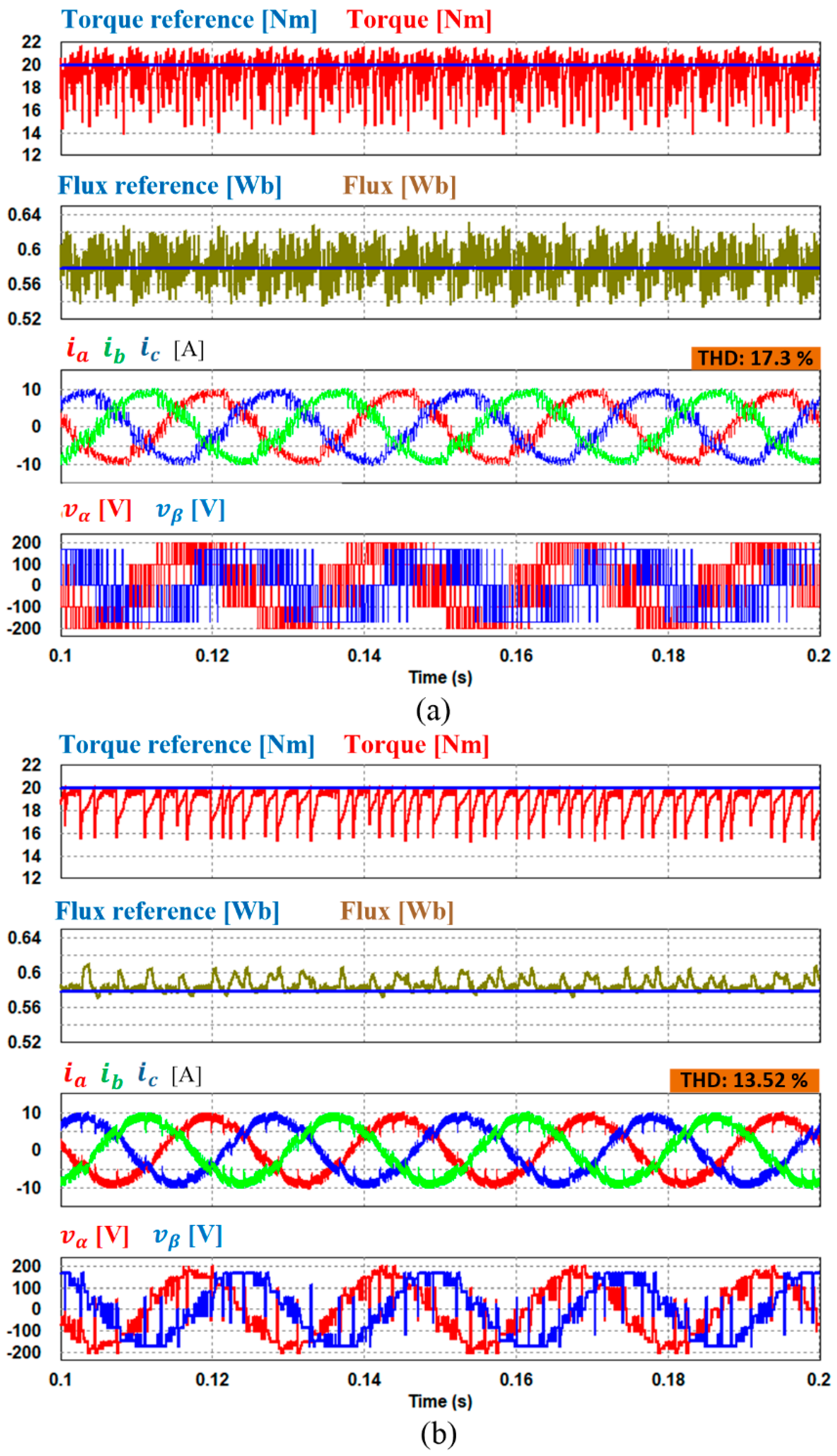 Electronics 09 01542 g006