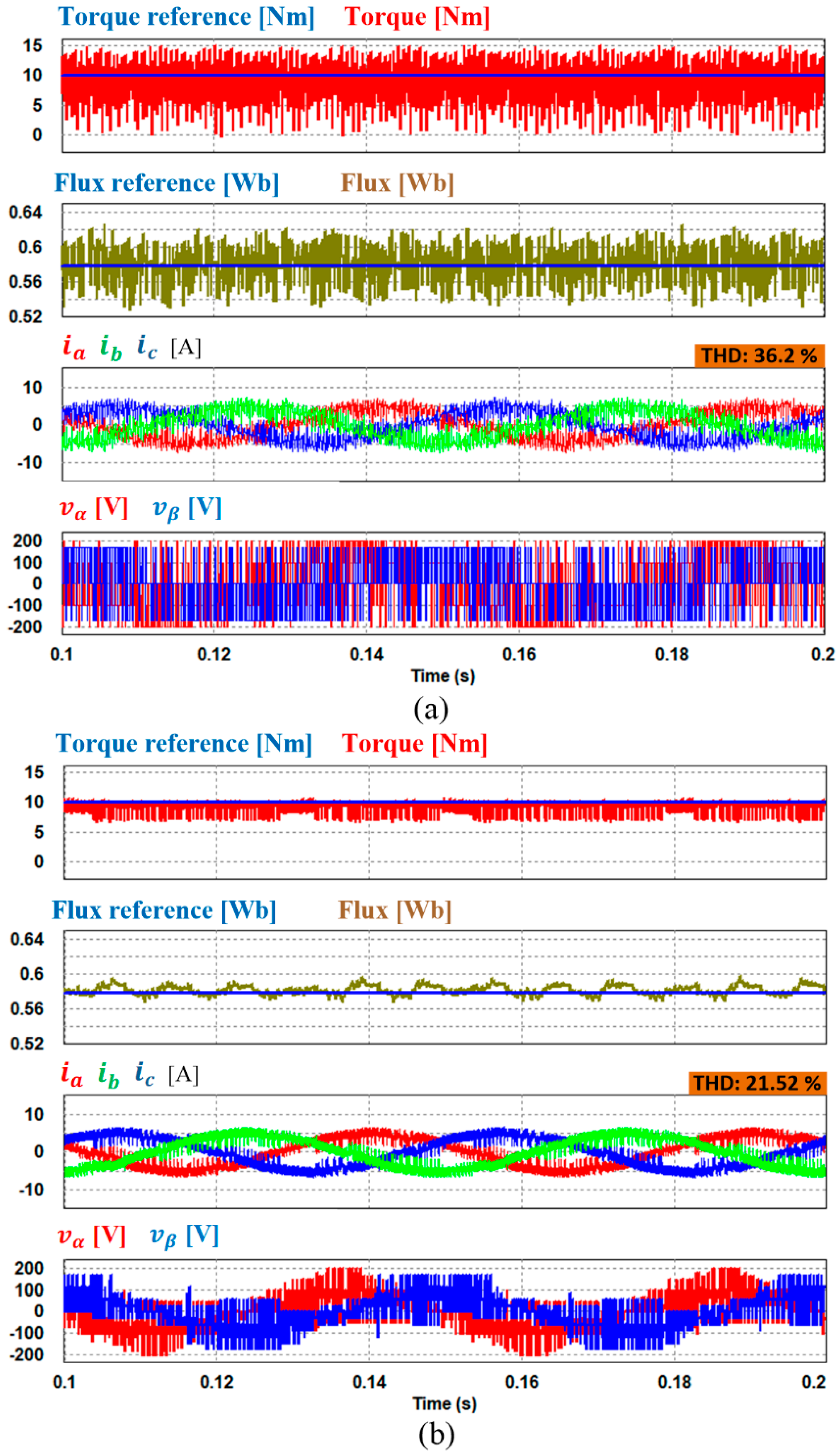 Electronics 09 01542 g007