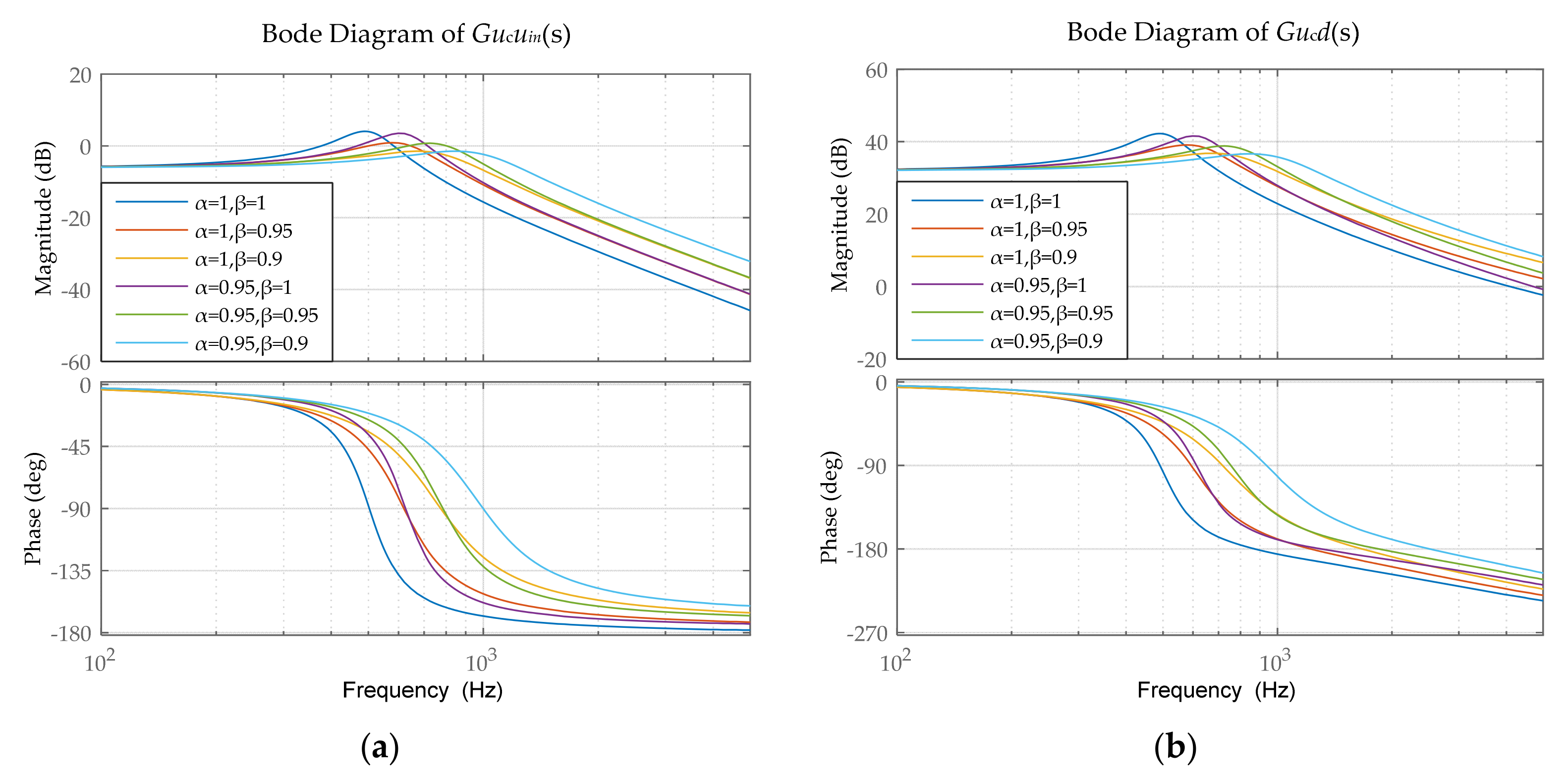 Electronics 09 01544 g005