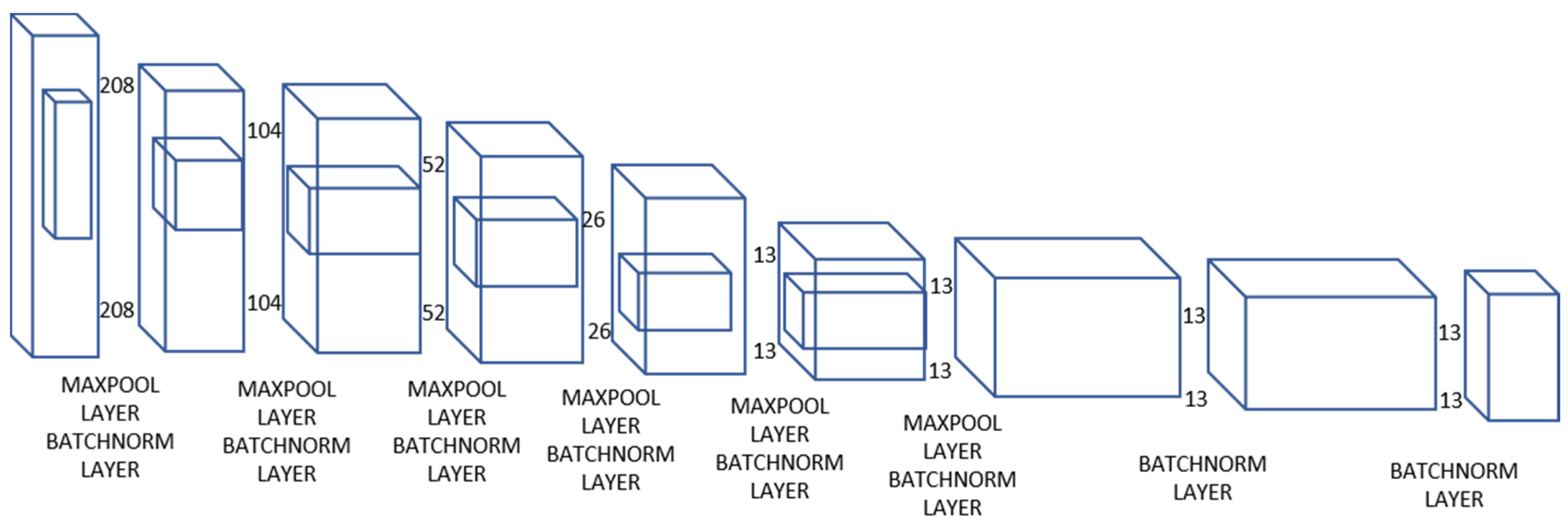 Electronics 09 01547 g003
