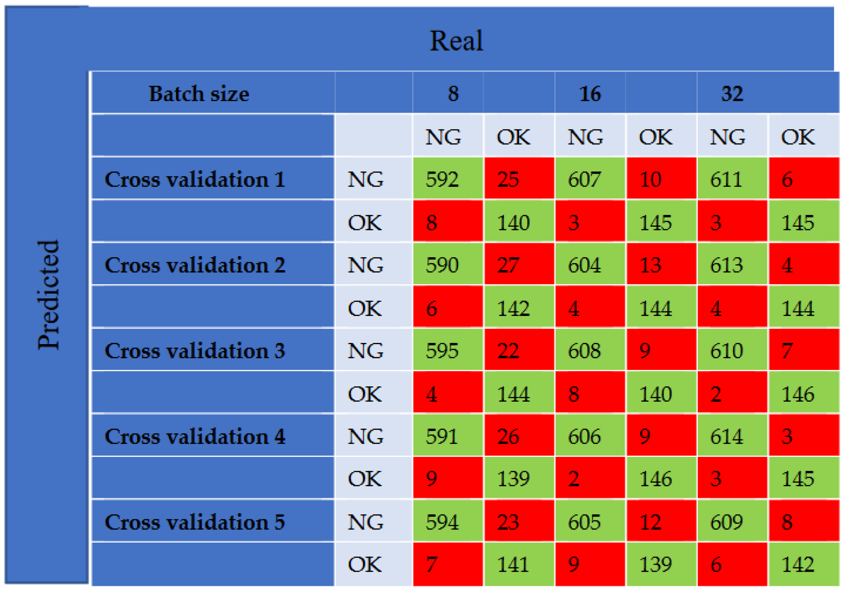 Electronics 09 01547 g005