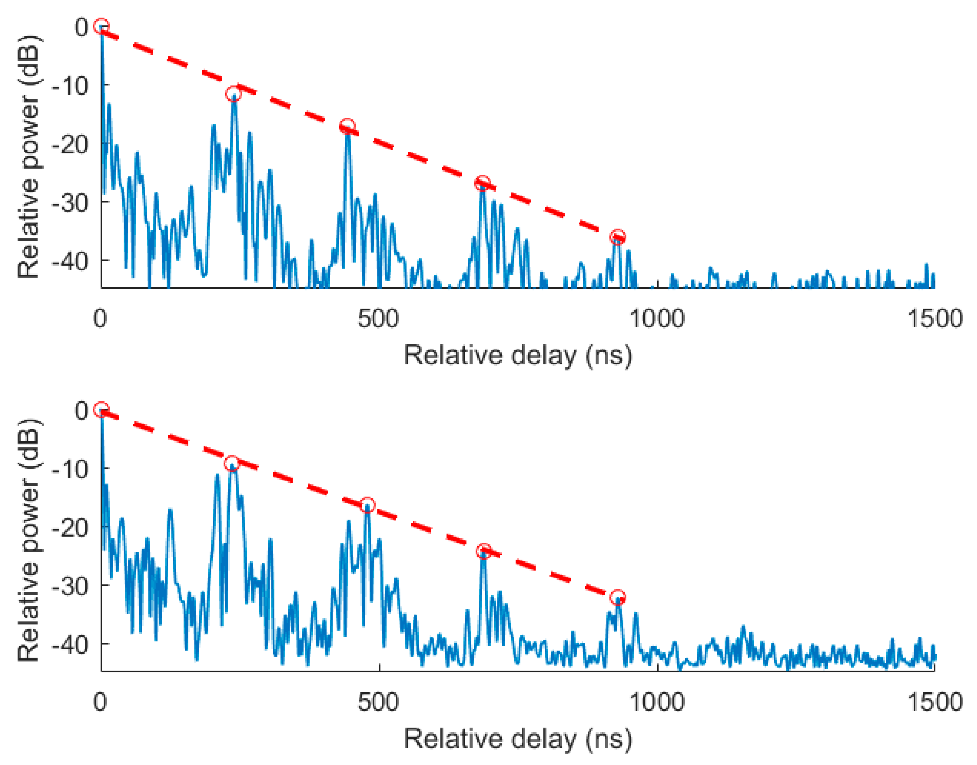 Electronics 09 01556 g010 Electronics 09 01556 g010