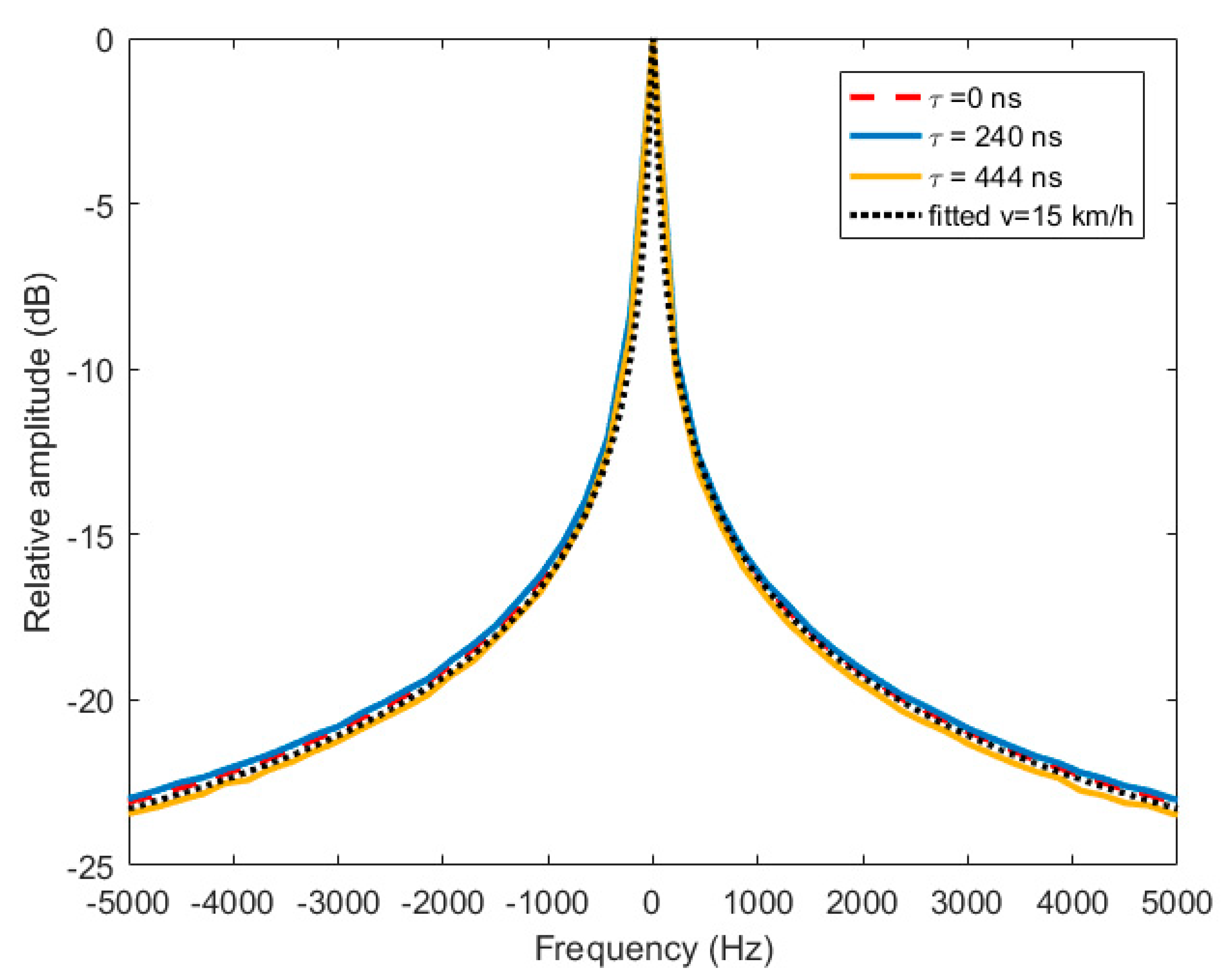Electronics 09 01556 g013 Electronics 09 01556 g013
