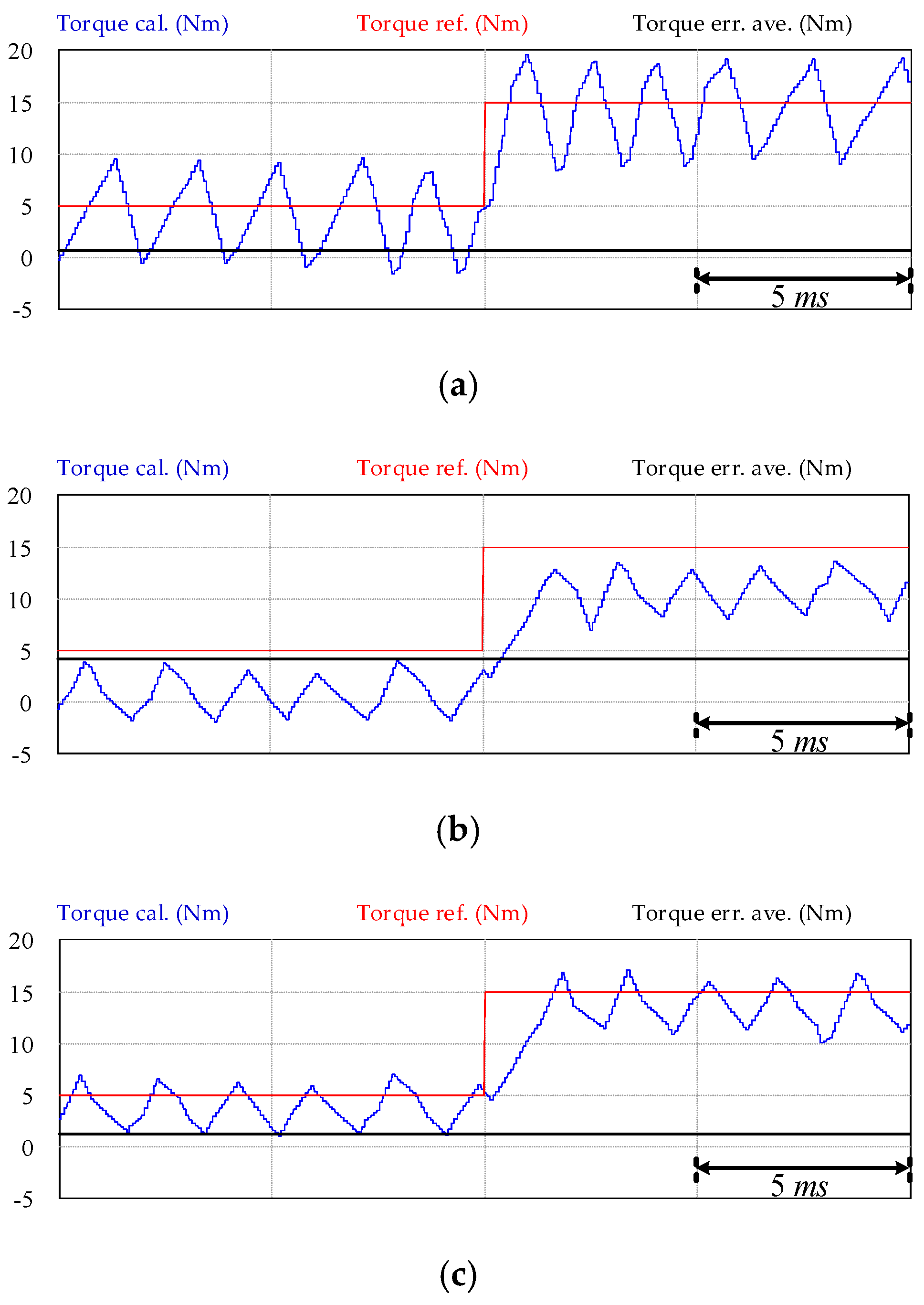 Electronics 09 01558 g011
