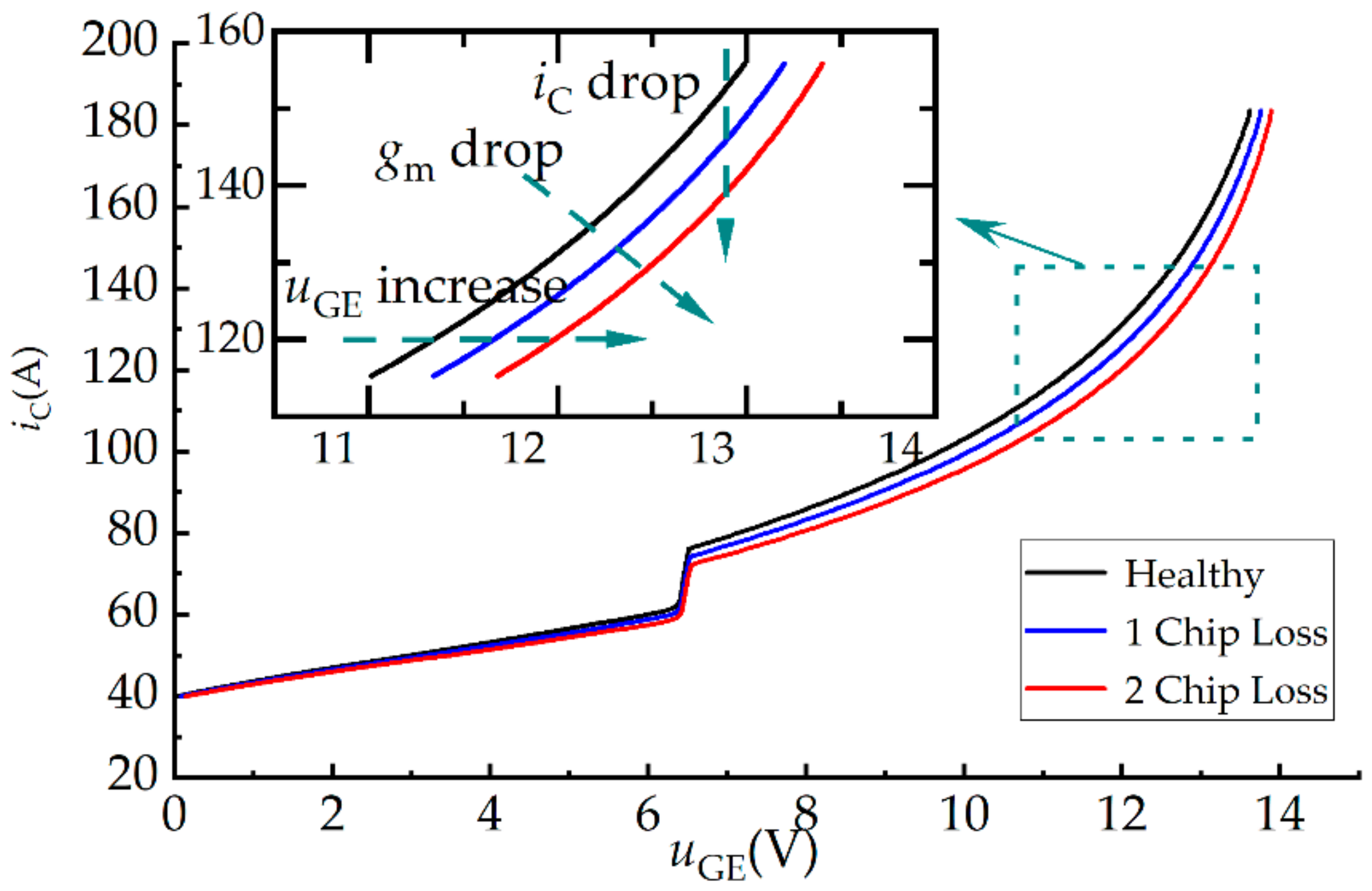 Electronics 09 01559 g006