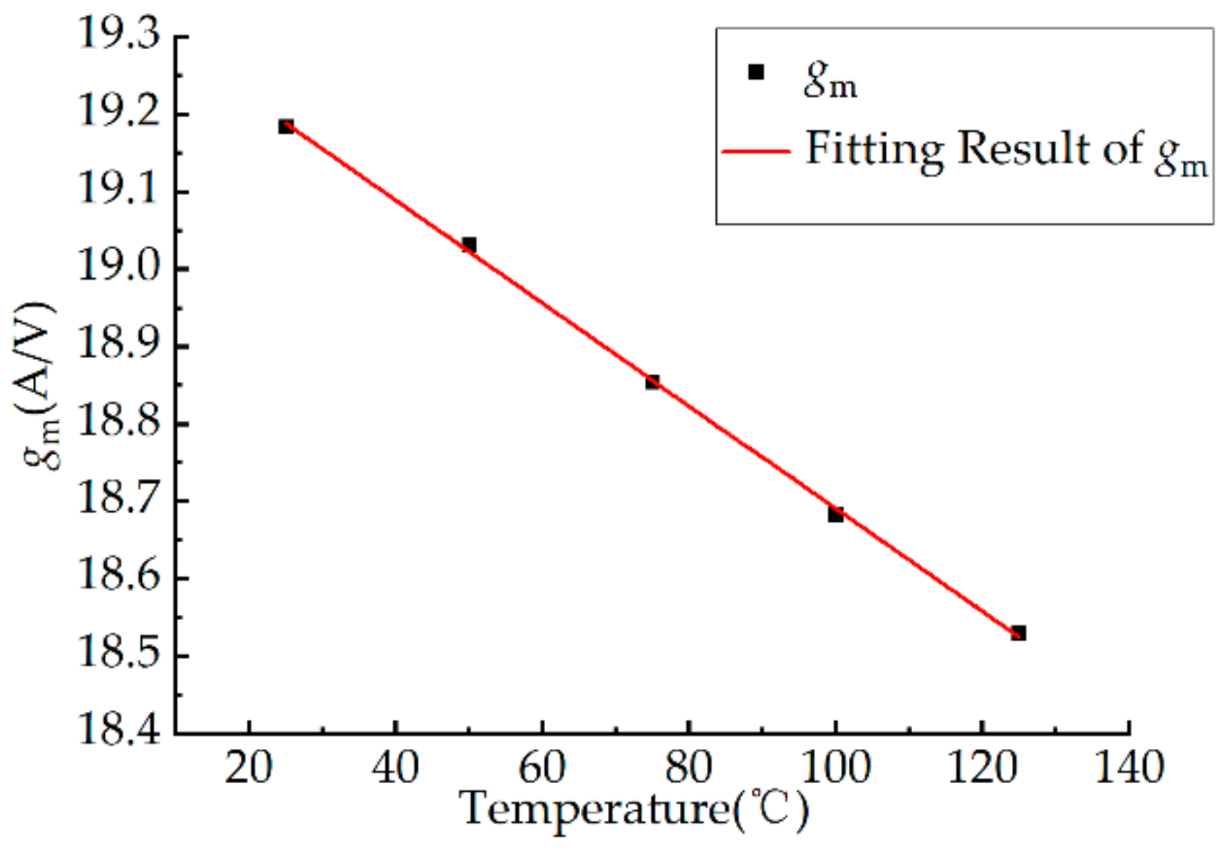 Electronics 09 01559 g007
