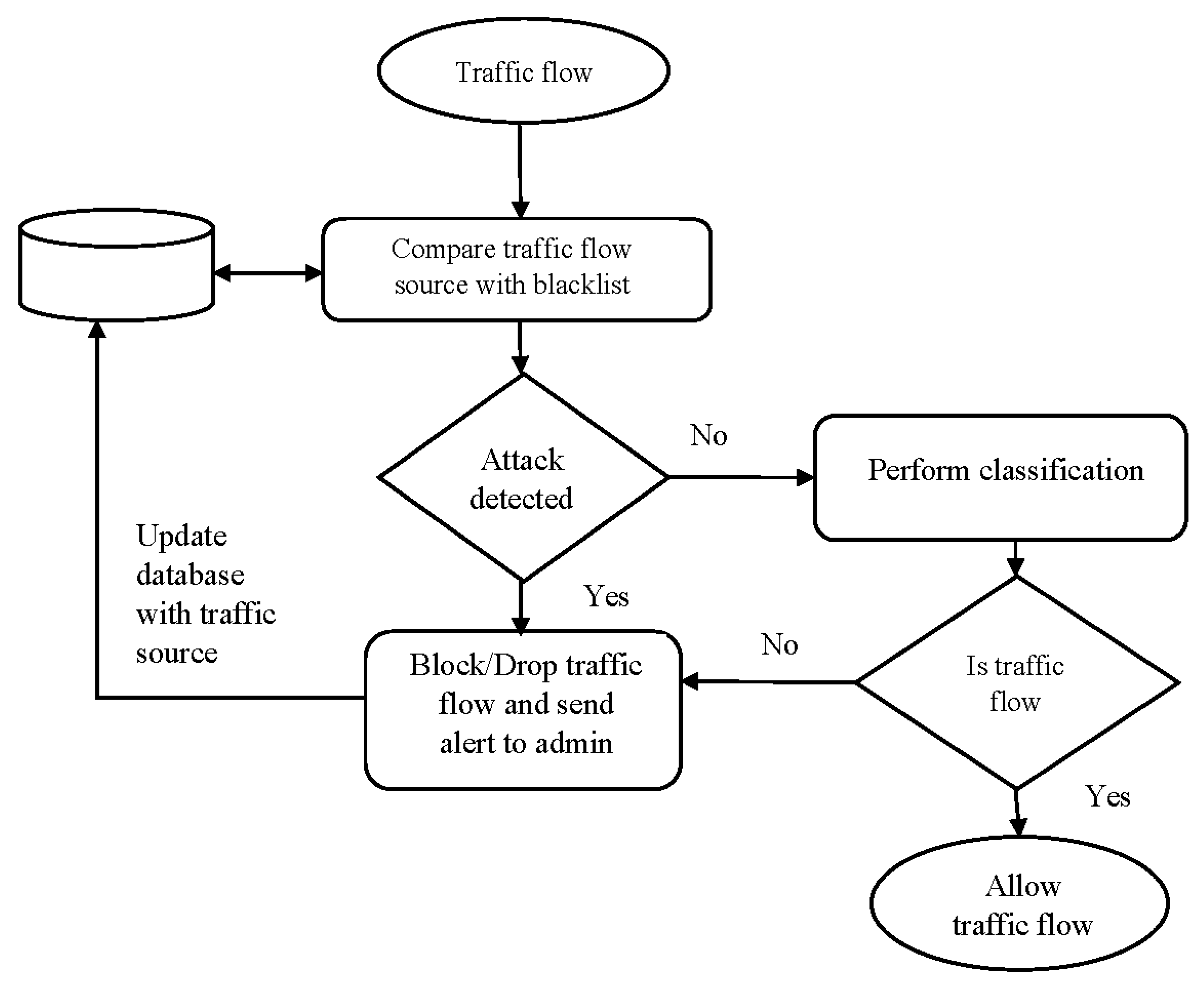 Electronics 09 01565 g003 Electronics 09 01565 g003
