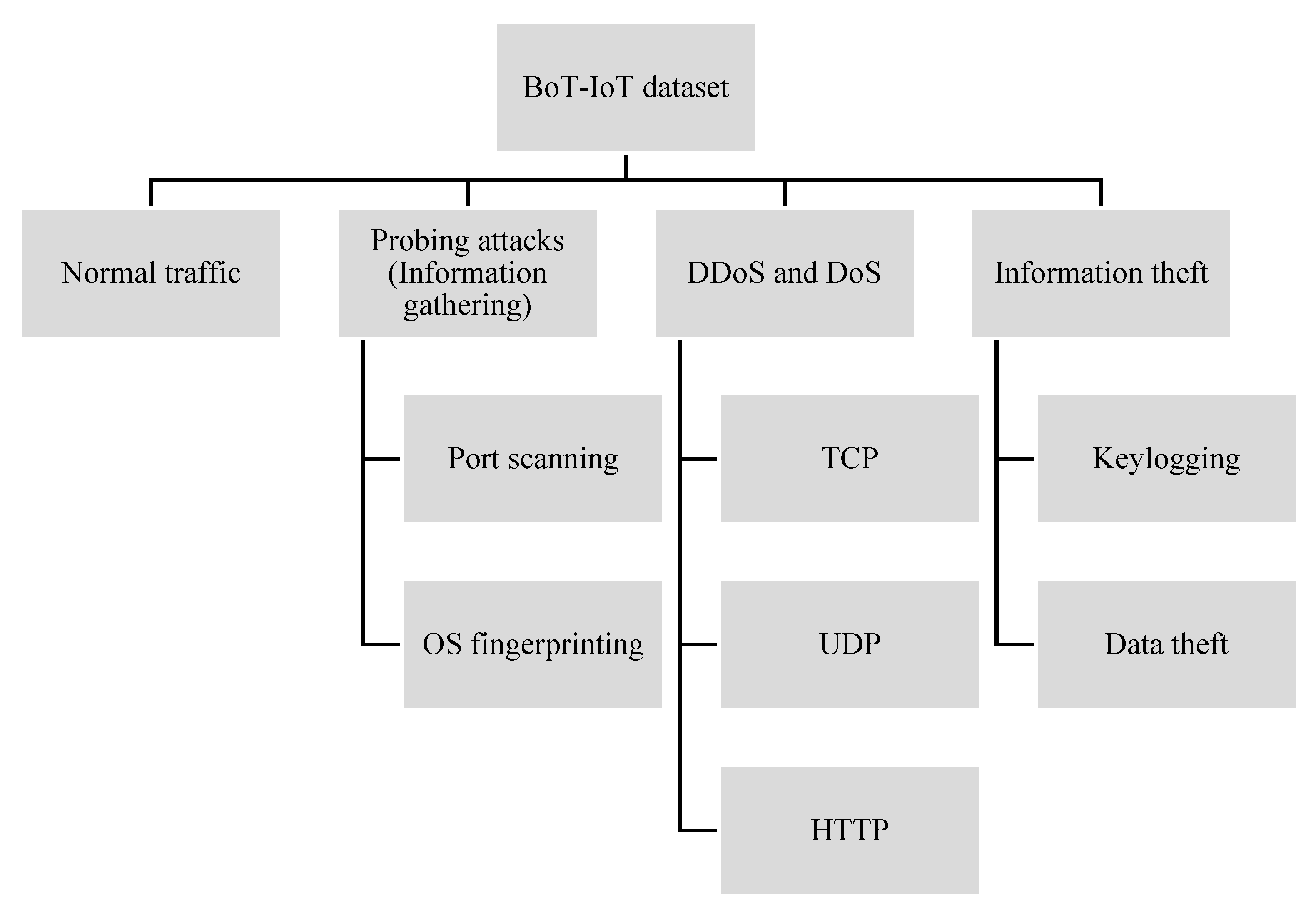 Electronics 09 01565 g004 Electronics 09 01565 g004