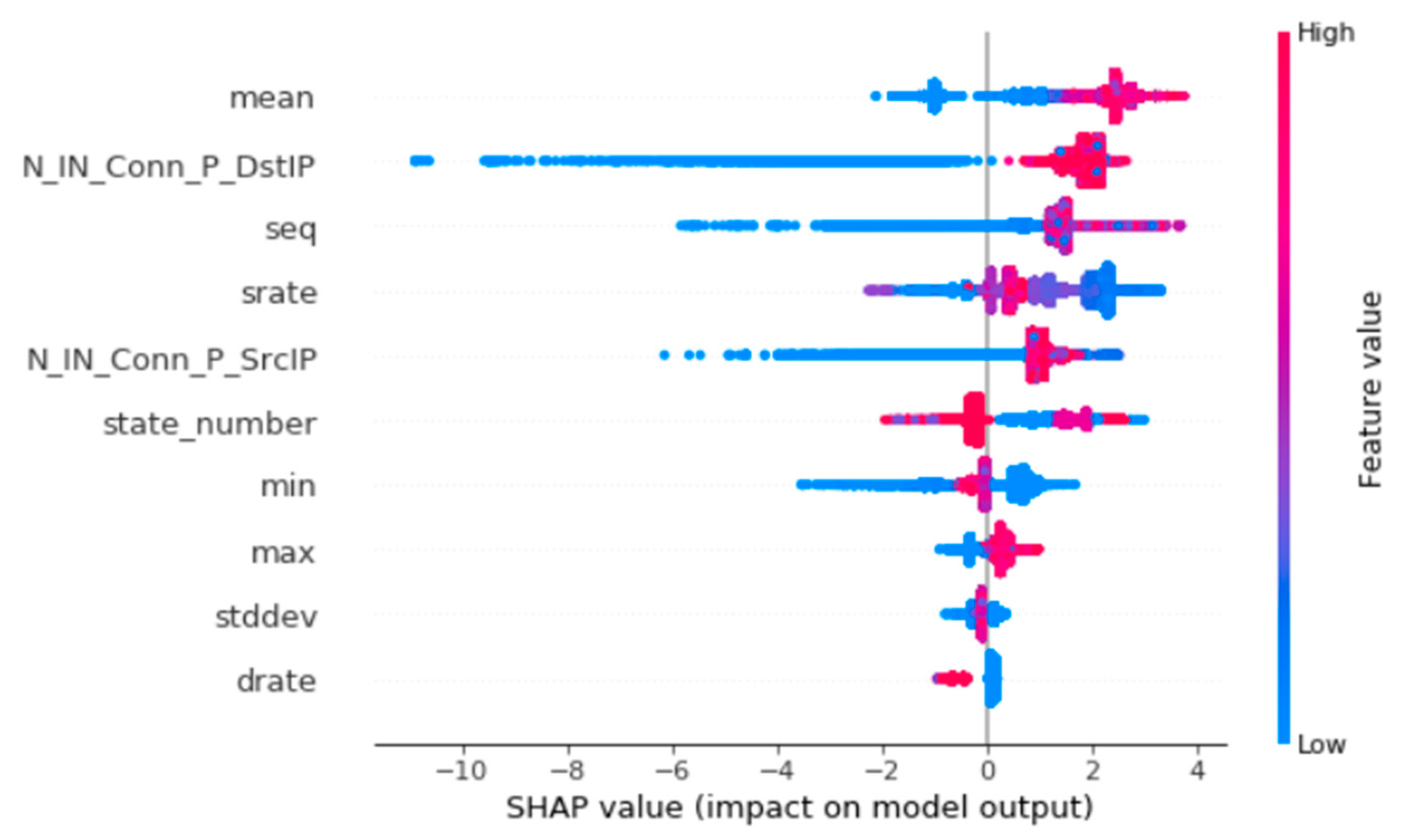 Electronics 09 01565 g006 Electronics 09 01565 g006