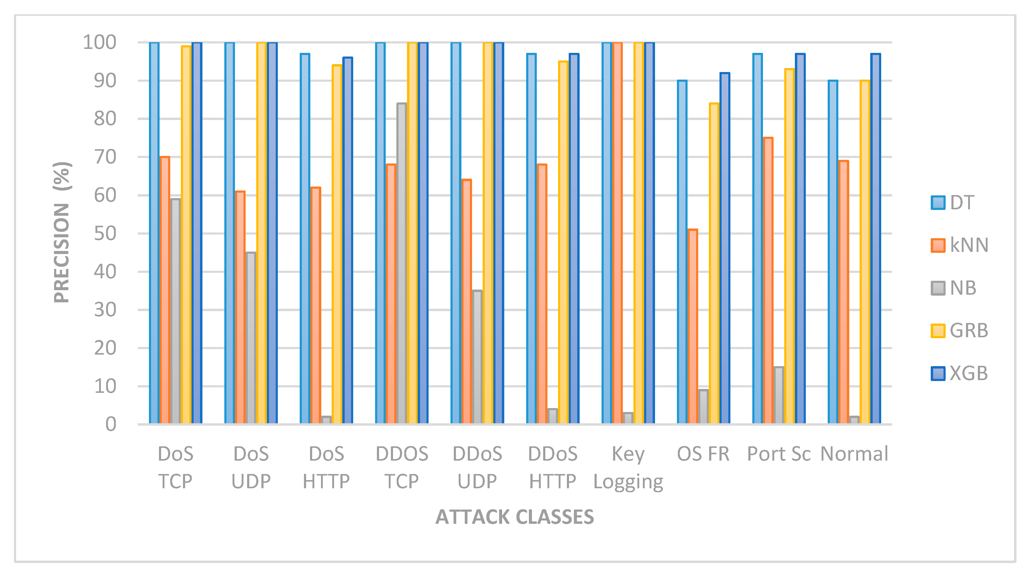 Electronics 09 01565 g011 Electronics 09 01565 g011
