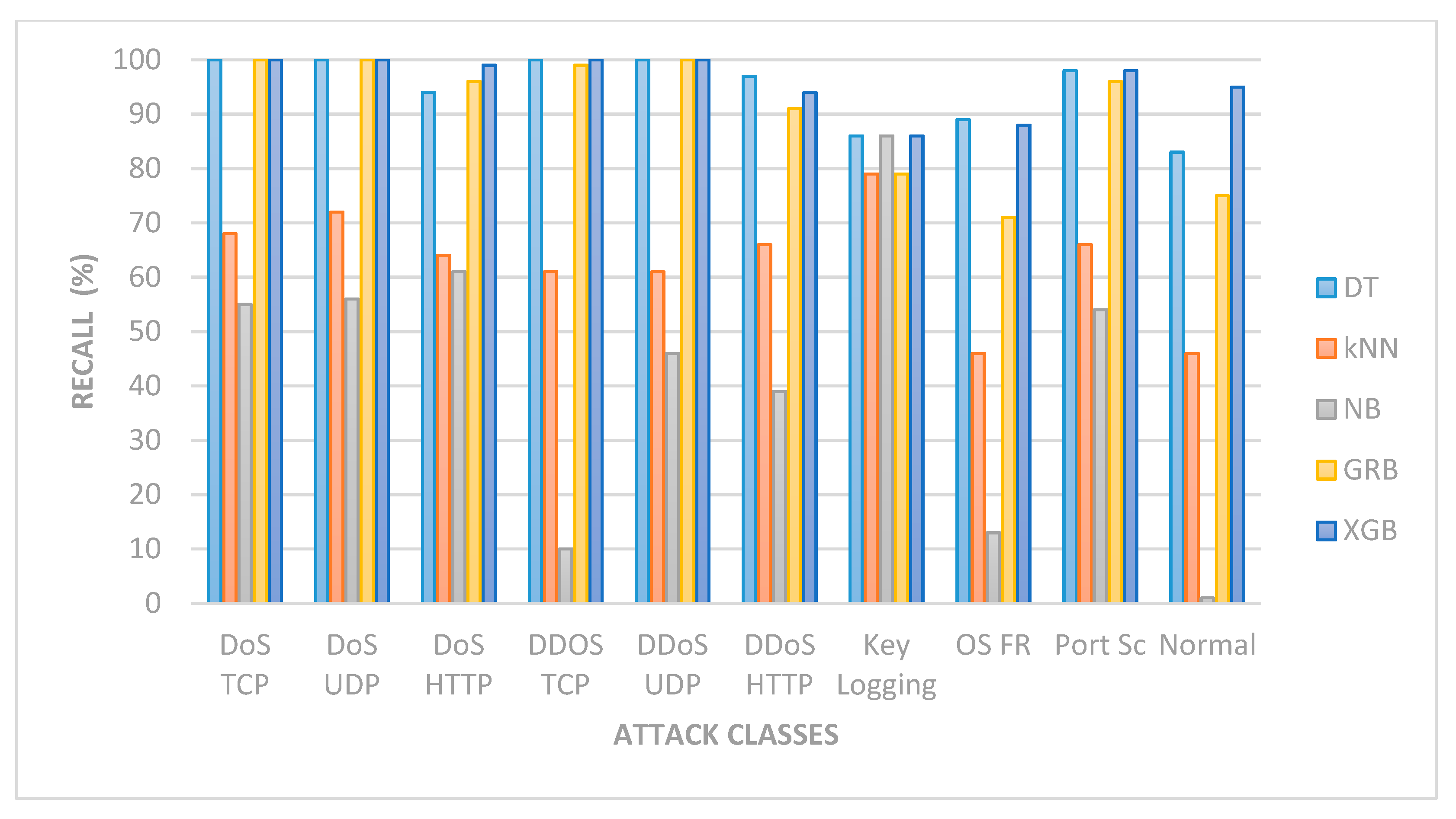 Electronics 09 01565 g012 Electronics 09 01565 g012