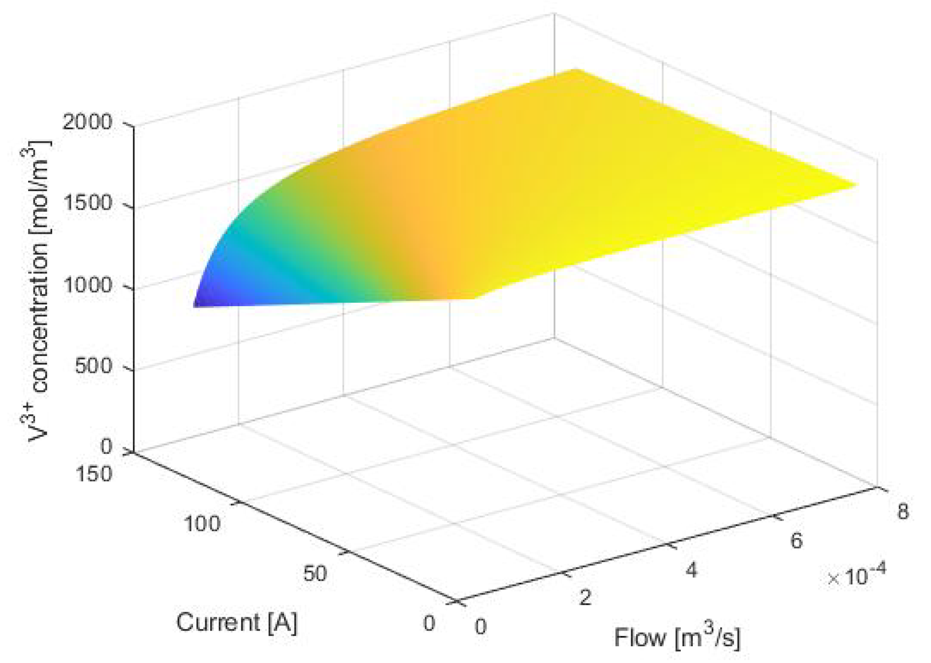 Electronics 09 01567 g003