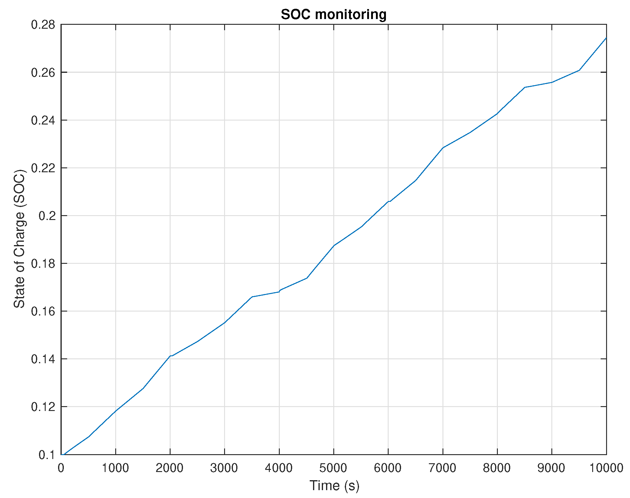 Electronics 09 01567 g026
