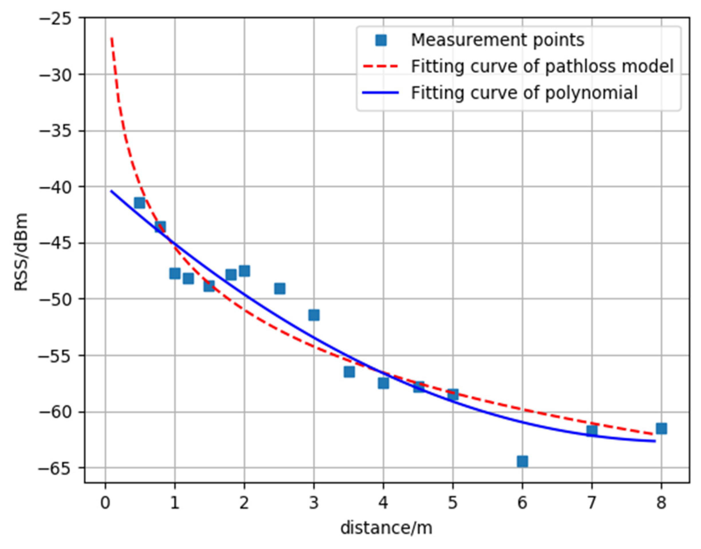 Electronics 09 01568 g003